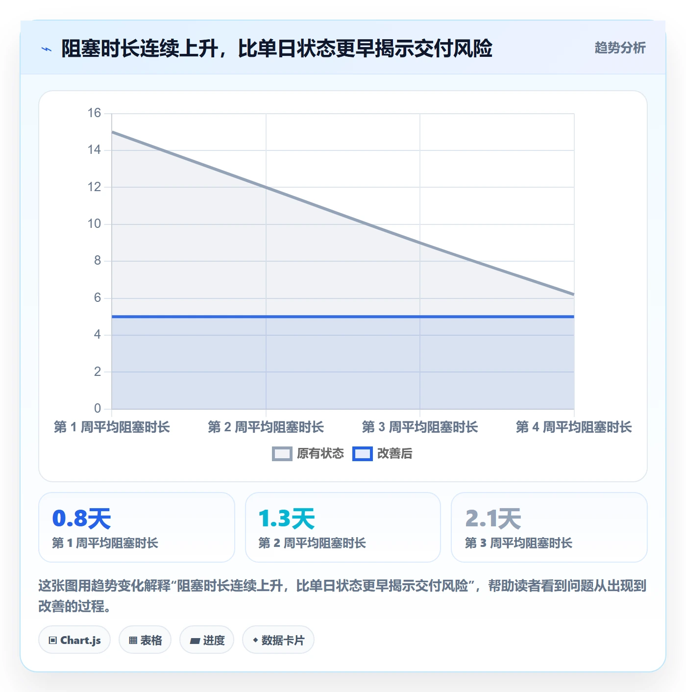 进度跟踪如何做好动态?研发团队最佳实践与操作步骤