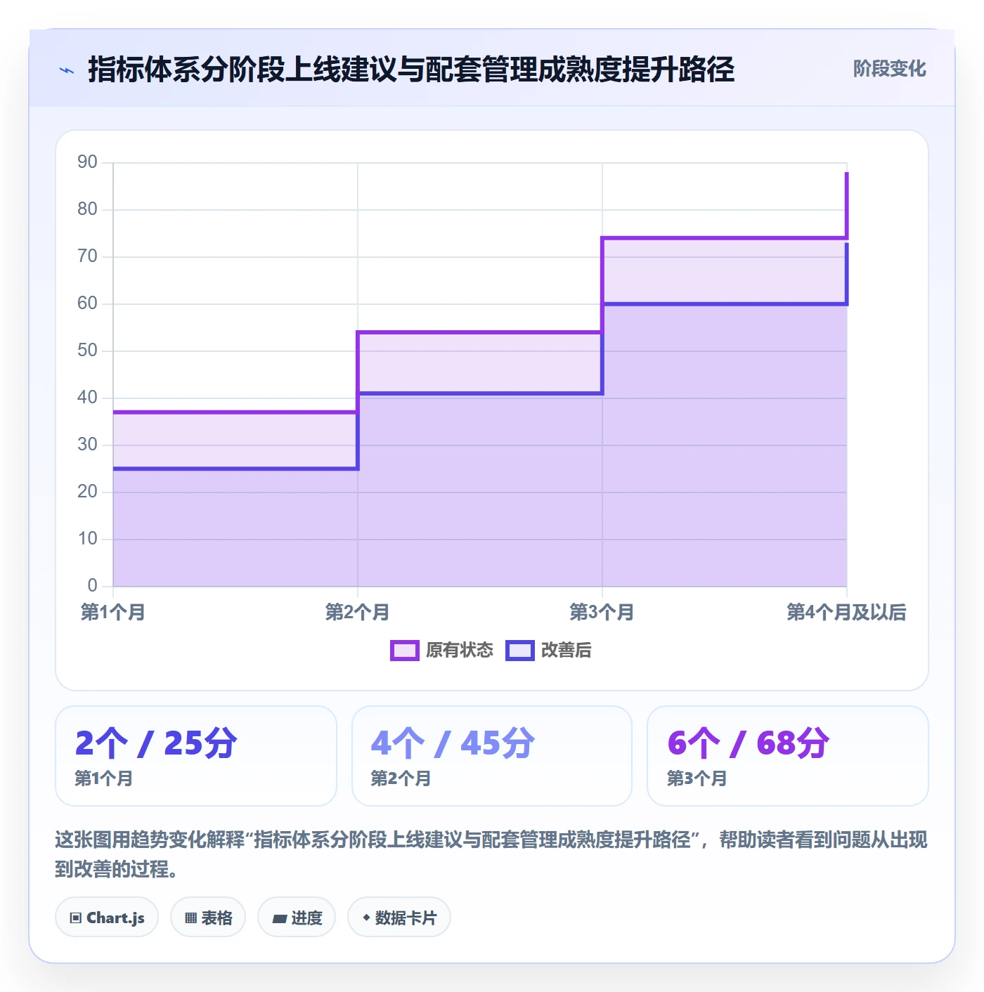 计划进度流程与规范：管理层进度管理落地方案关键指标