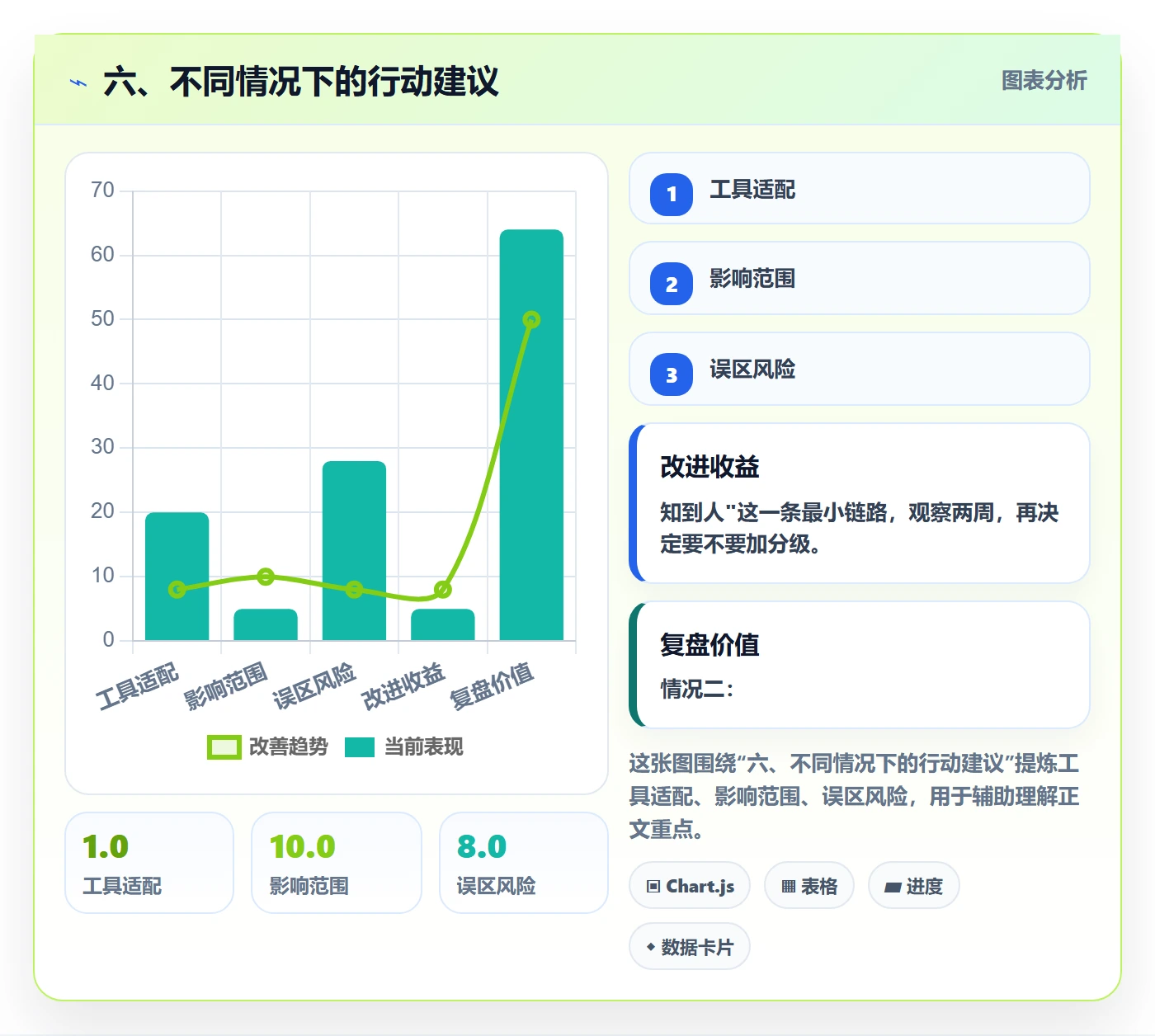 六、不同情况下的行动建议