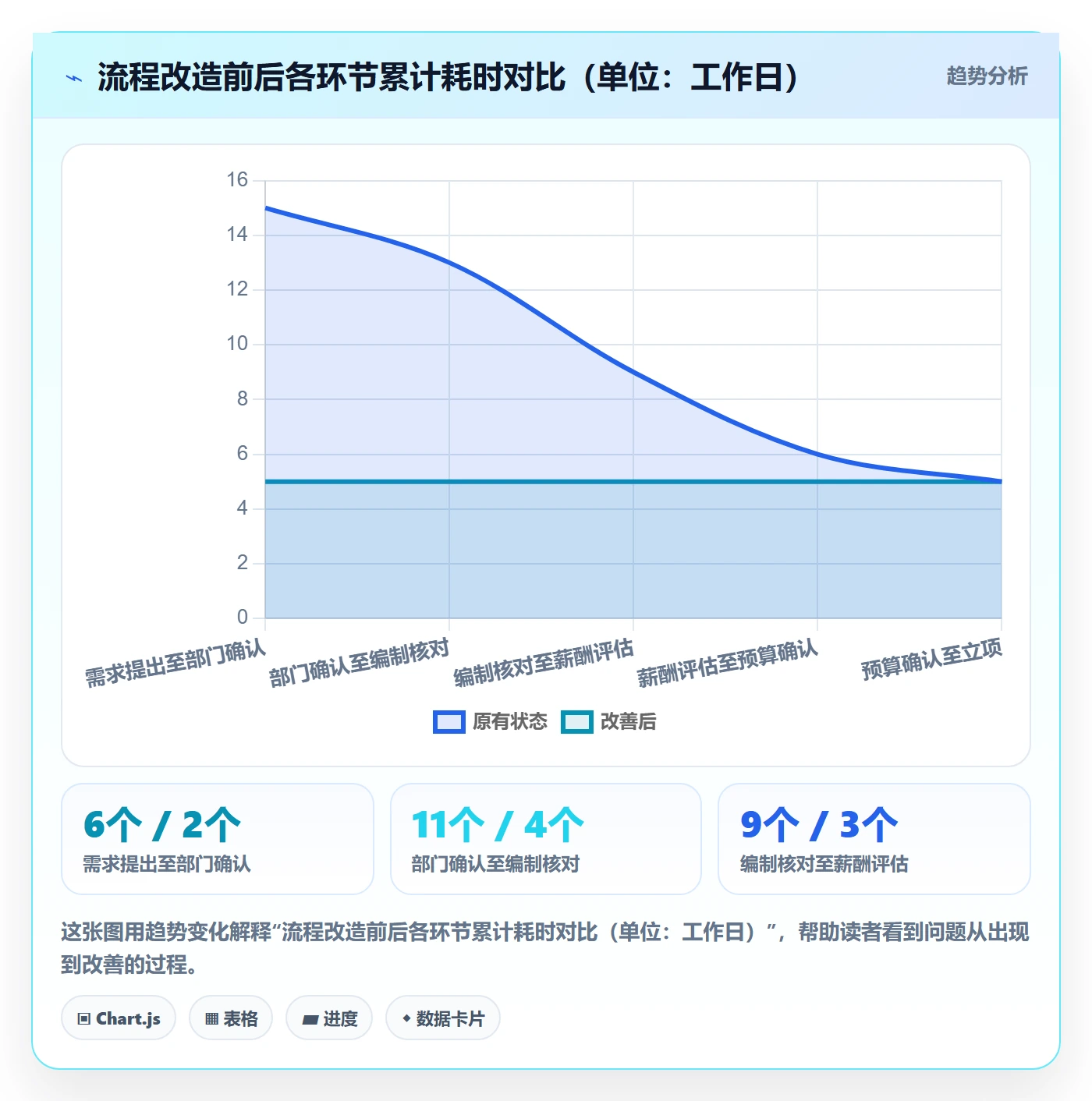 投入比例落地方案：管理层开展人力资源计划的流程优化案例解析
