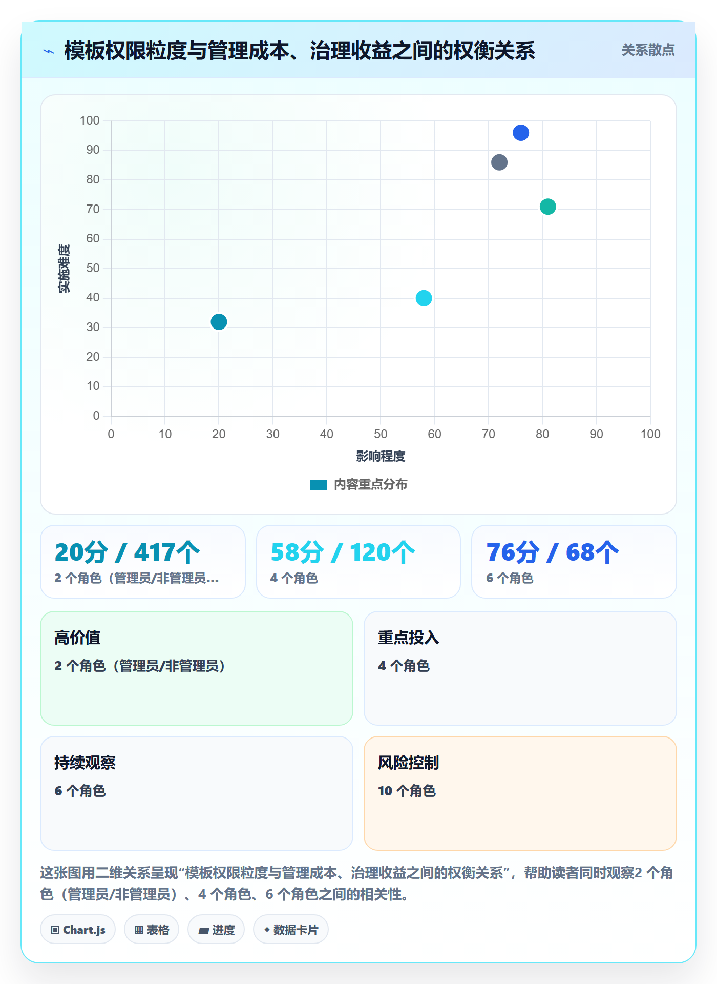 模板权限最佳实践：项目成员项目模板协同管理，常见问题