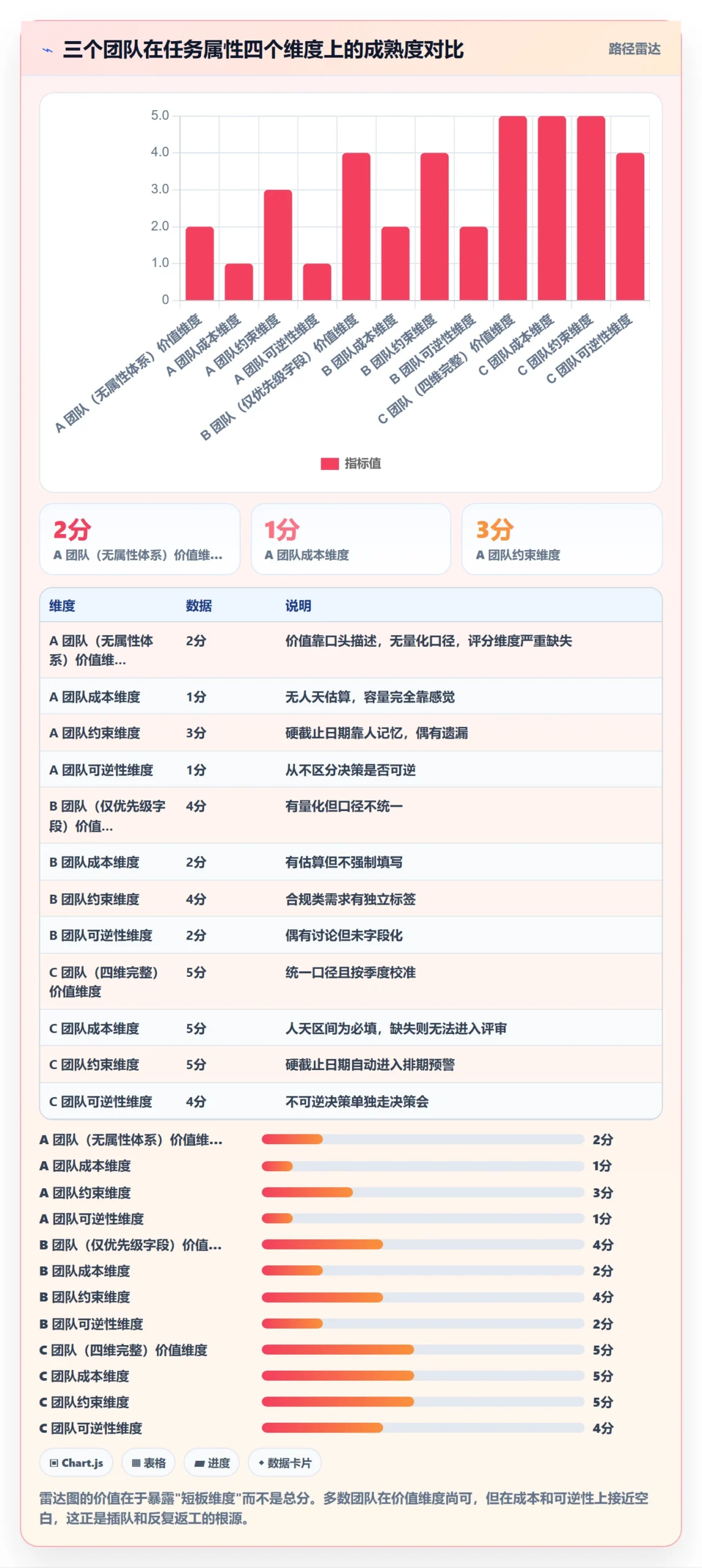 优先级管理指南:企业管理者如何做好任务属性,流程优化全流程