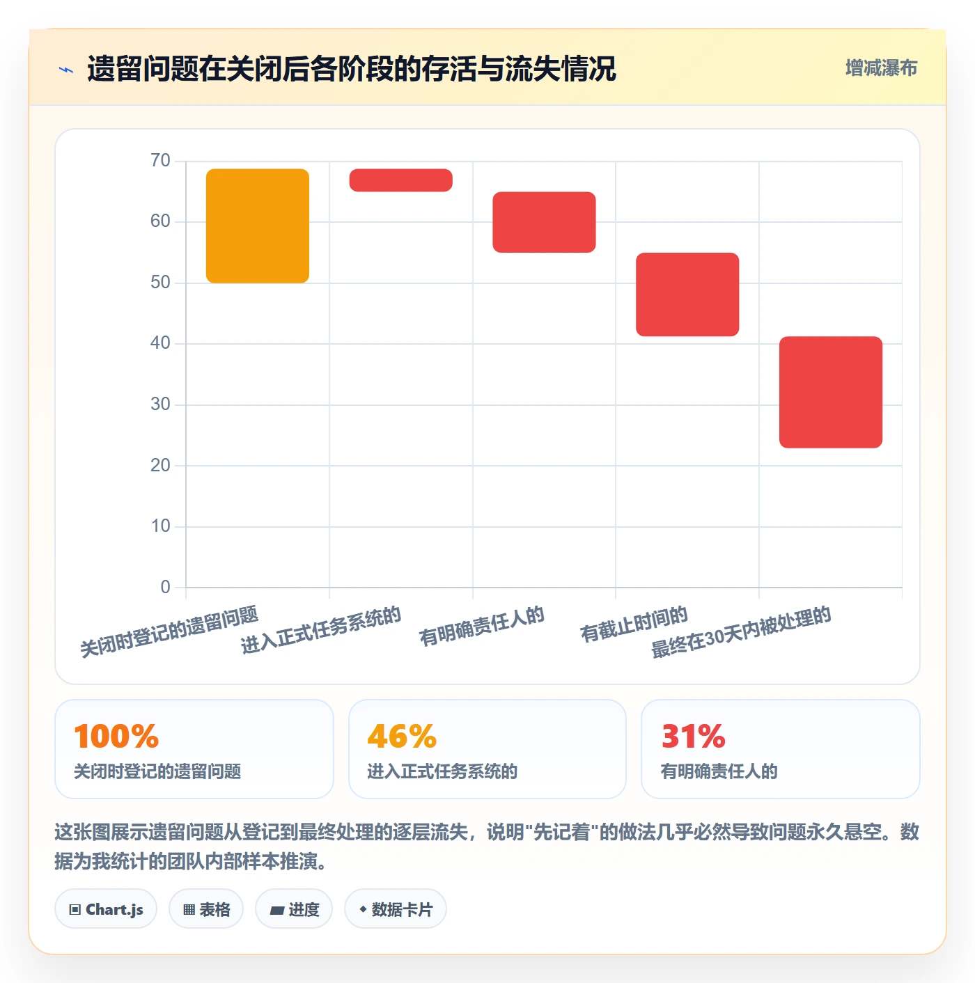 关闭最佳实践:项目负责人任务执行效率提升,常见问题