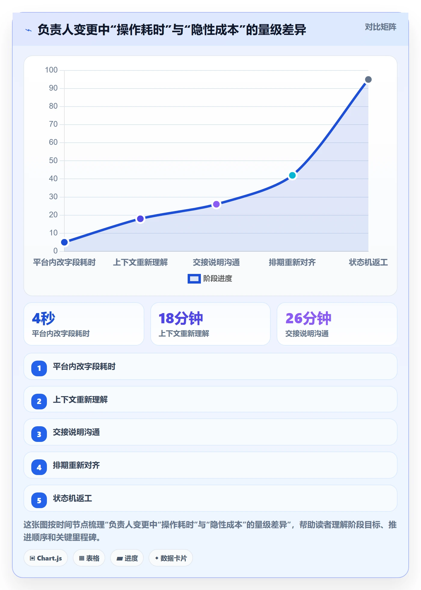 任务分派任务负责人变更教程：项目成员流程优化，避坑指南