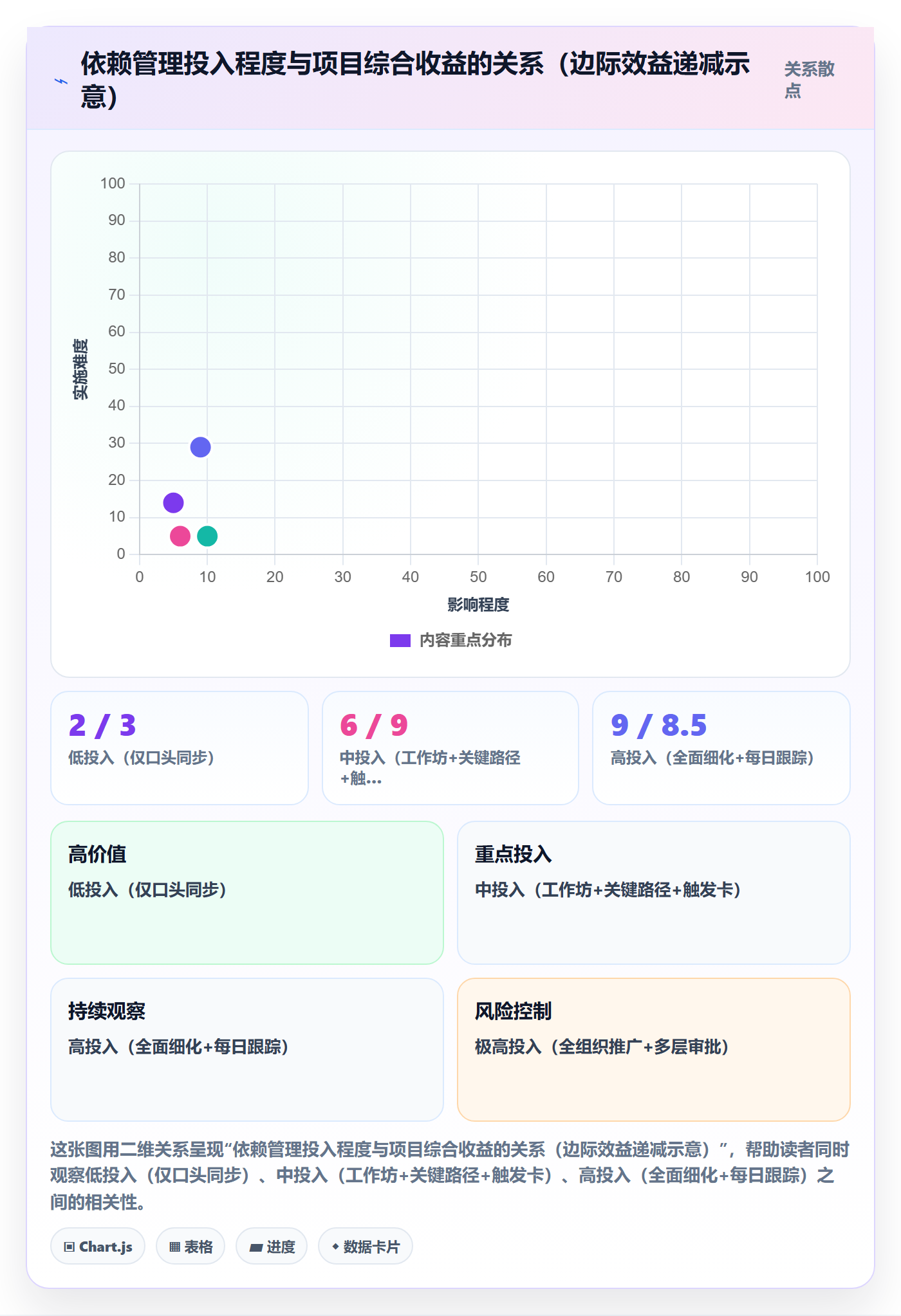 后置任务怎么做?PMO入门指南:任务依赖从0到1