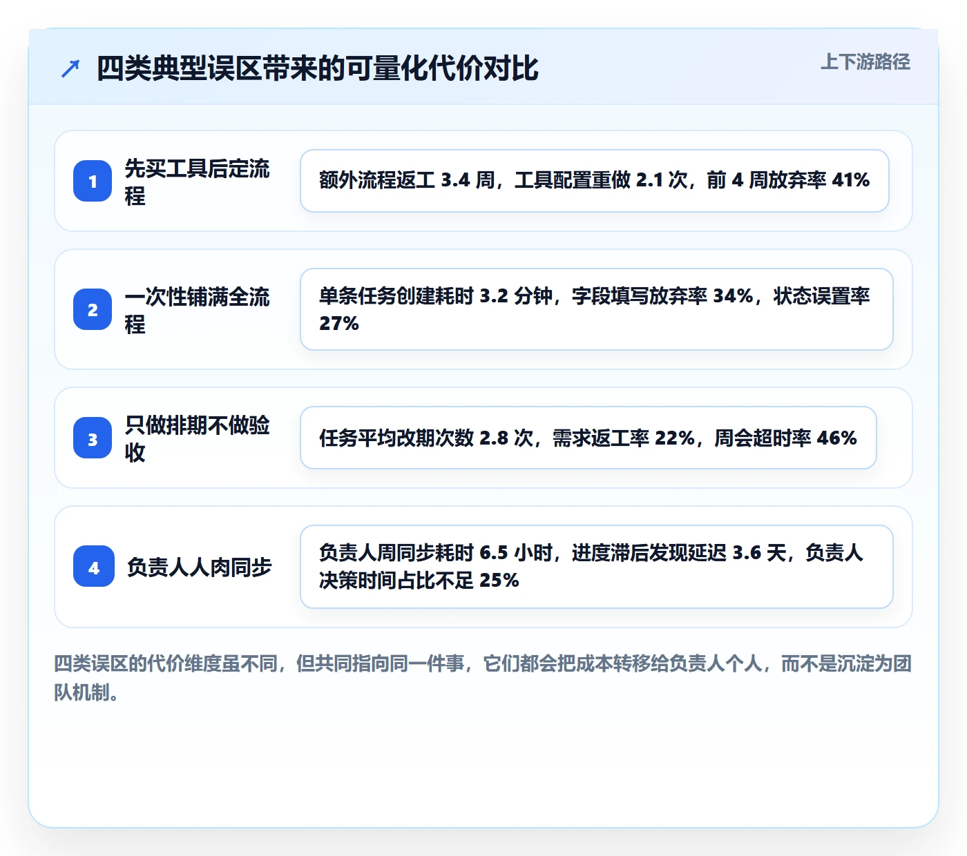 负责人怎么做？项目经理落地方案：任务管理从0到1