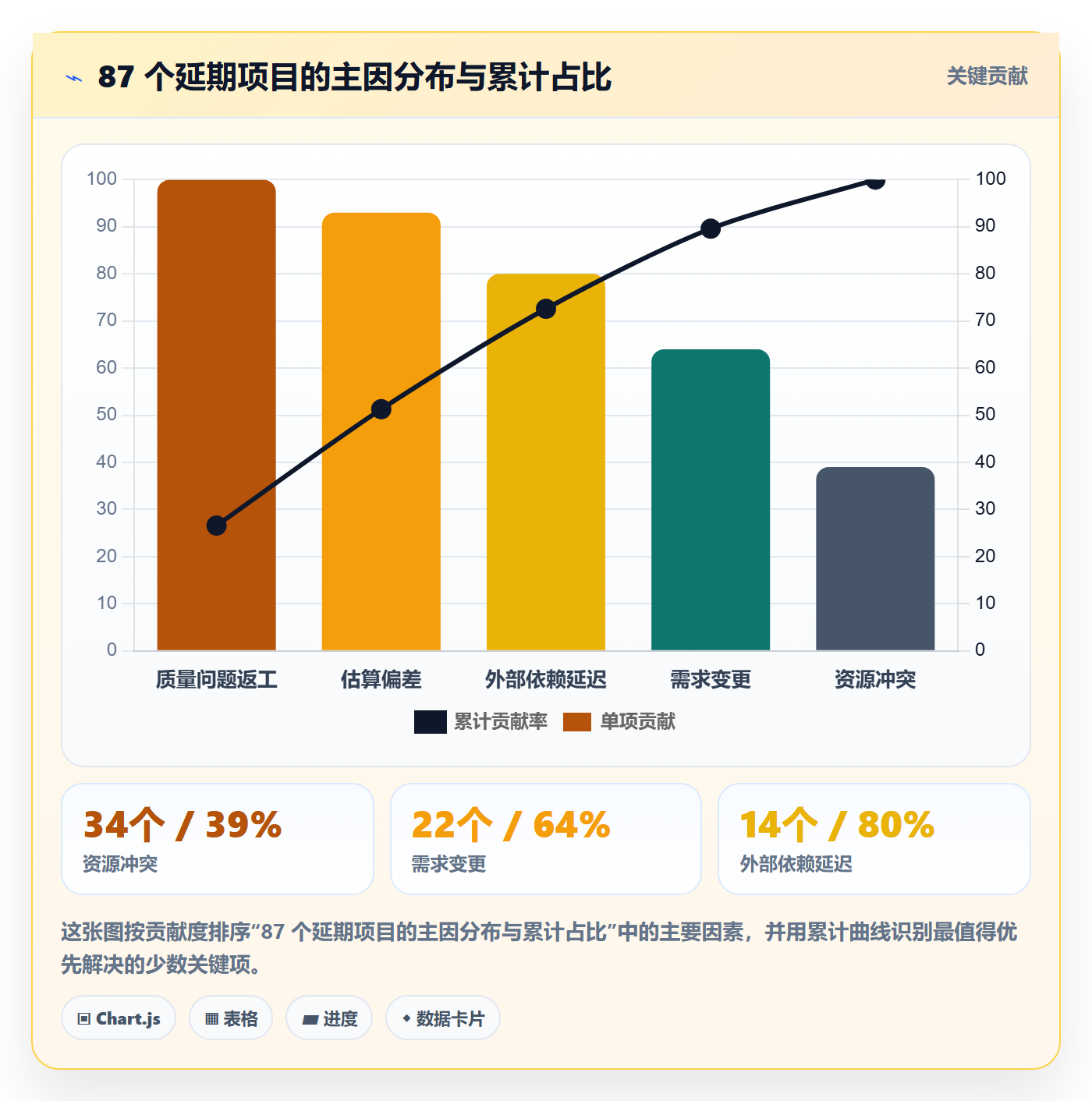 资源实操方法:项目负责人提升资源管理效率的数据分析方法与模板