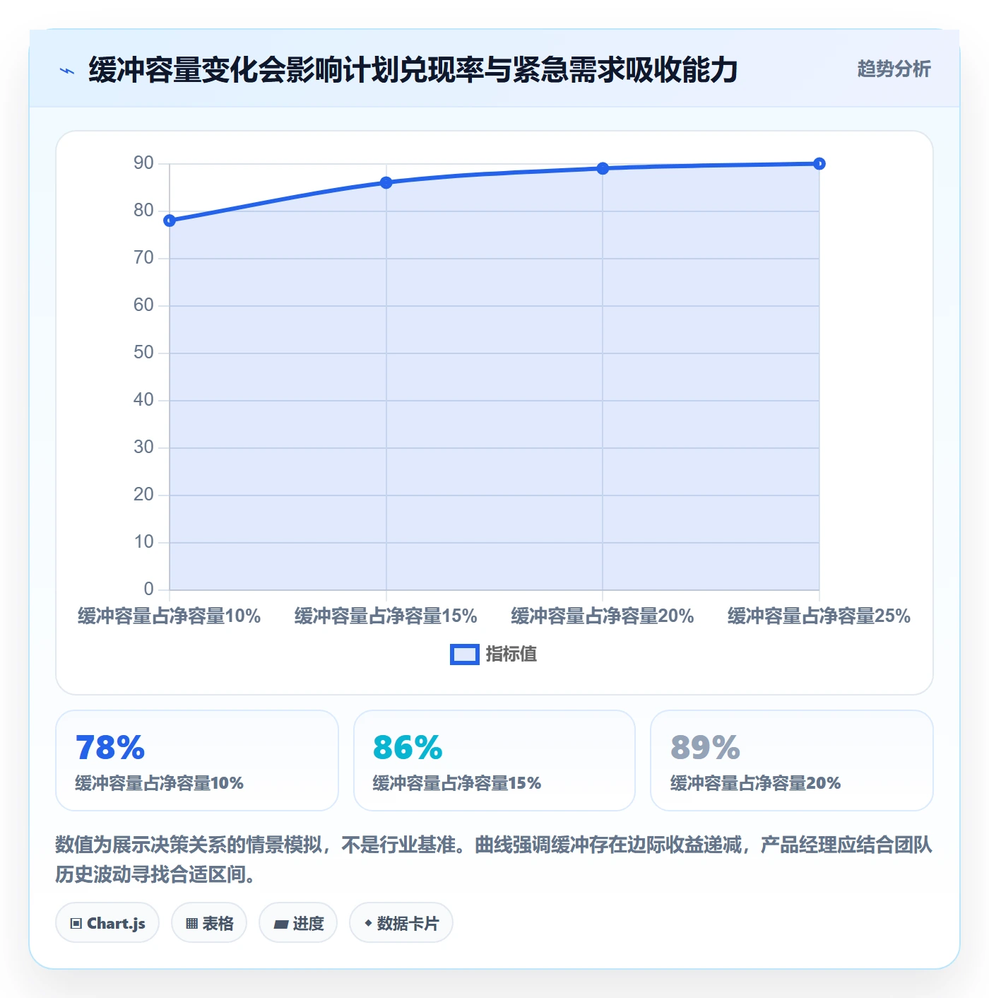 资源管理团队教程:产品经理实操方法,避坑指南