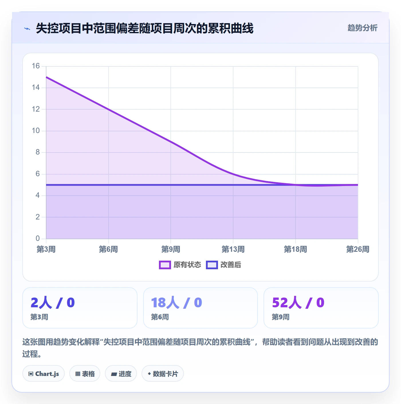 项目范围WBS全流程:管理层协同管理与一文讲清