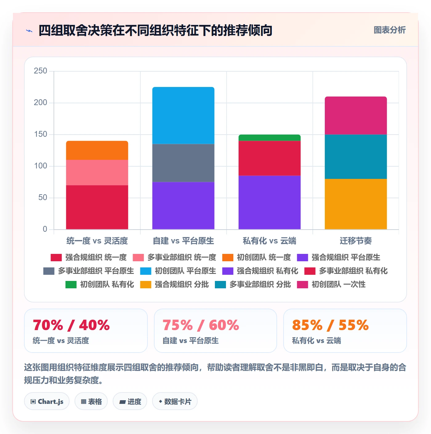 模板流程落地方案：跨部门团队开展项目模板的协同管理案例解析