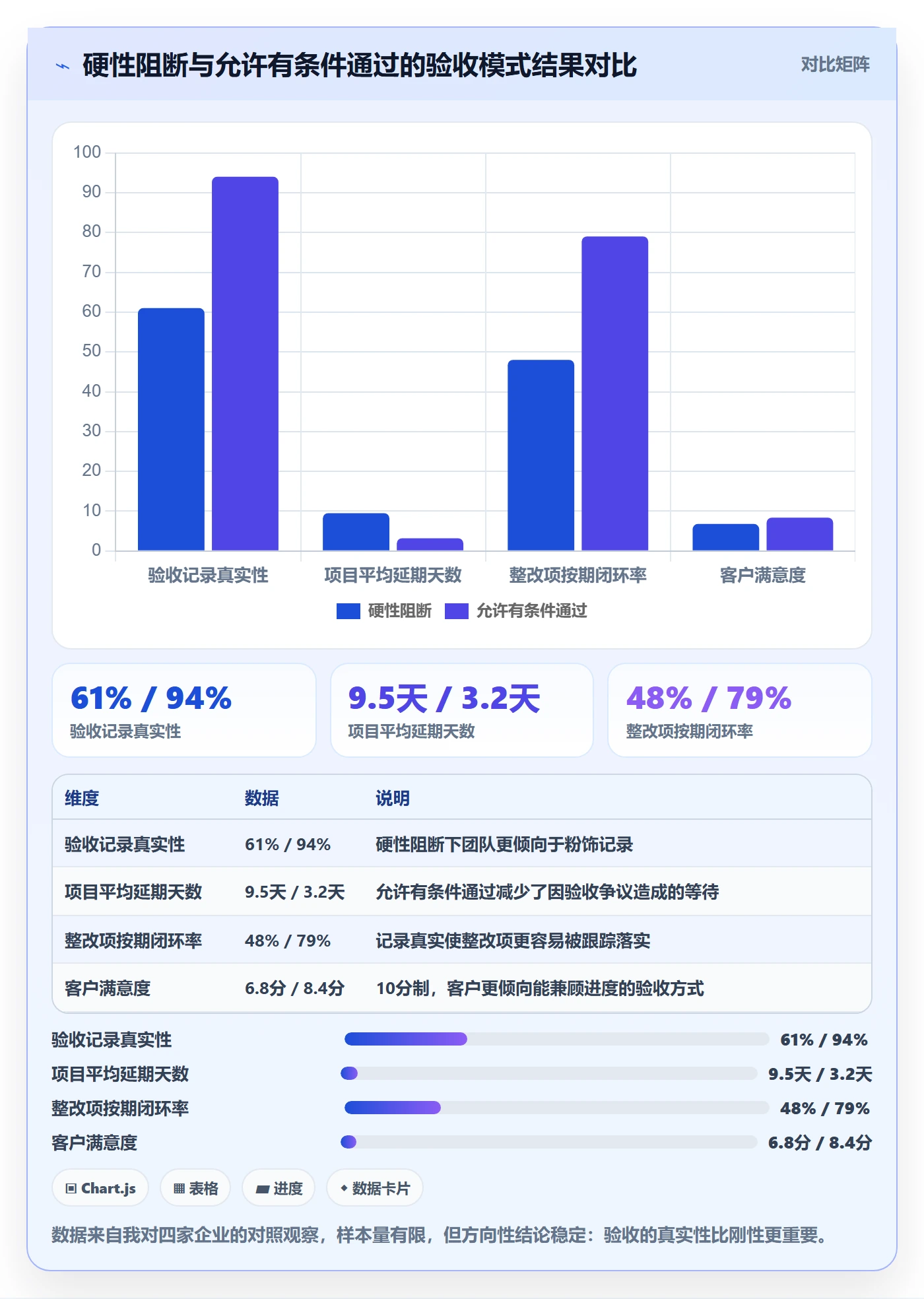 项目阶段阶段验收全流程:管理层落地方案与一文讲清