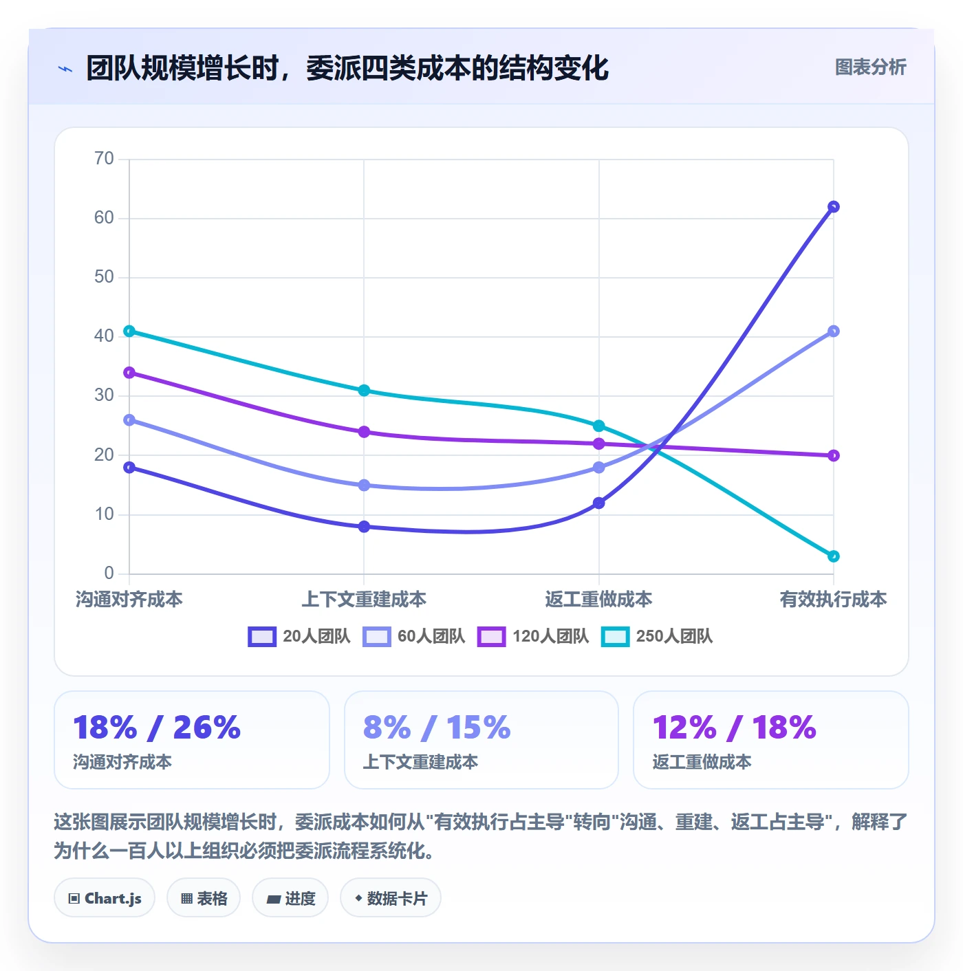 委派管理指南：研发团队如何做好任务分派，最佳实践全流程