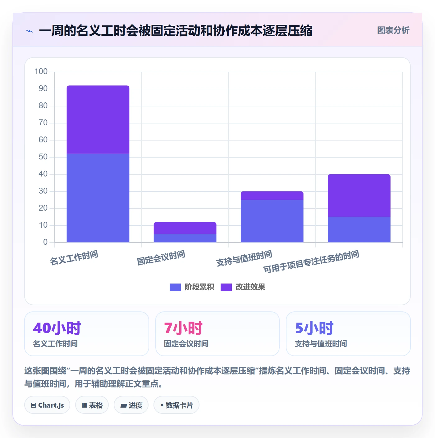 角色实操方法：项目成员提升资源管理效率的效率提升方法与模板
