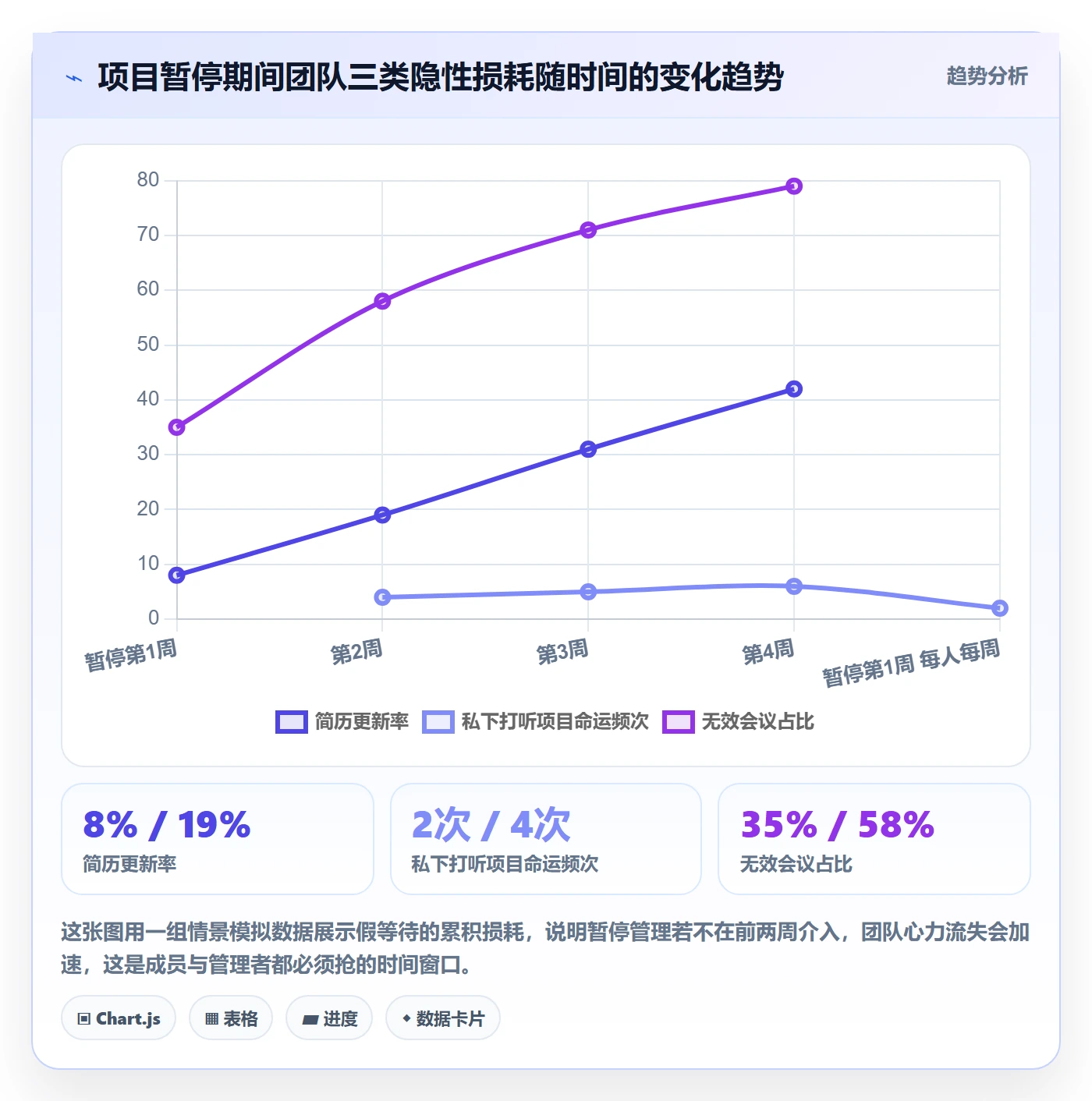 暂停管理指南：项目成员如何做好任务执行，制度设计全流程