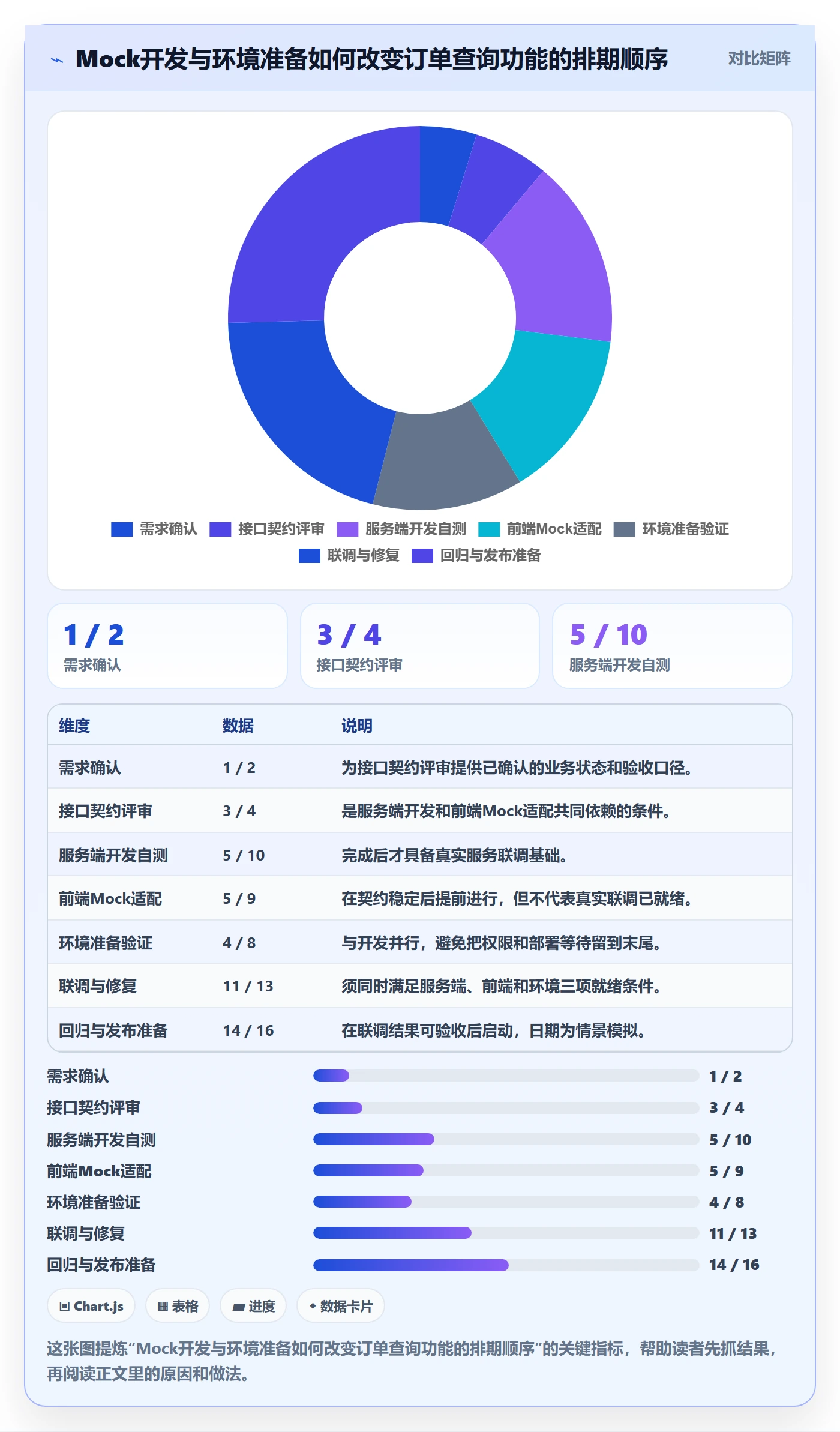 依赖关系实操方法:研发团队提升甘特图效率的流程优化方法与模板