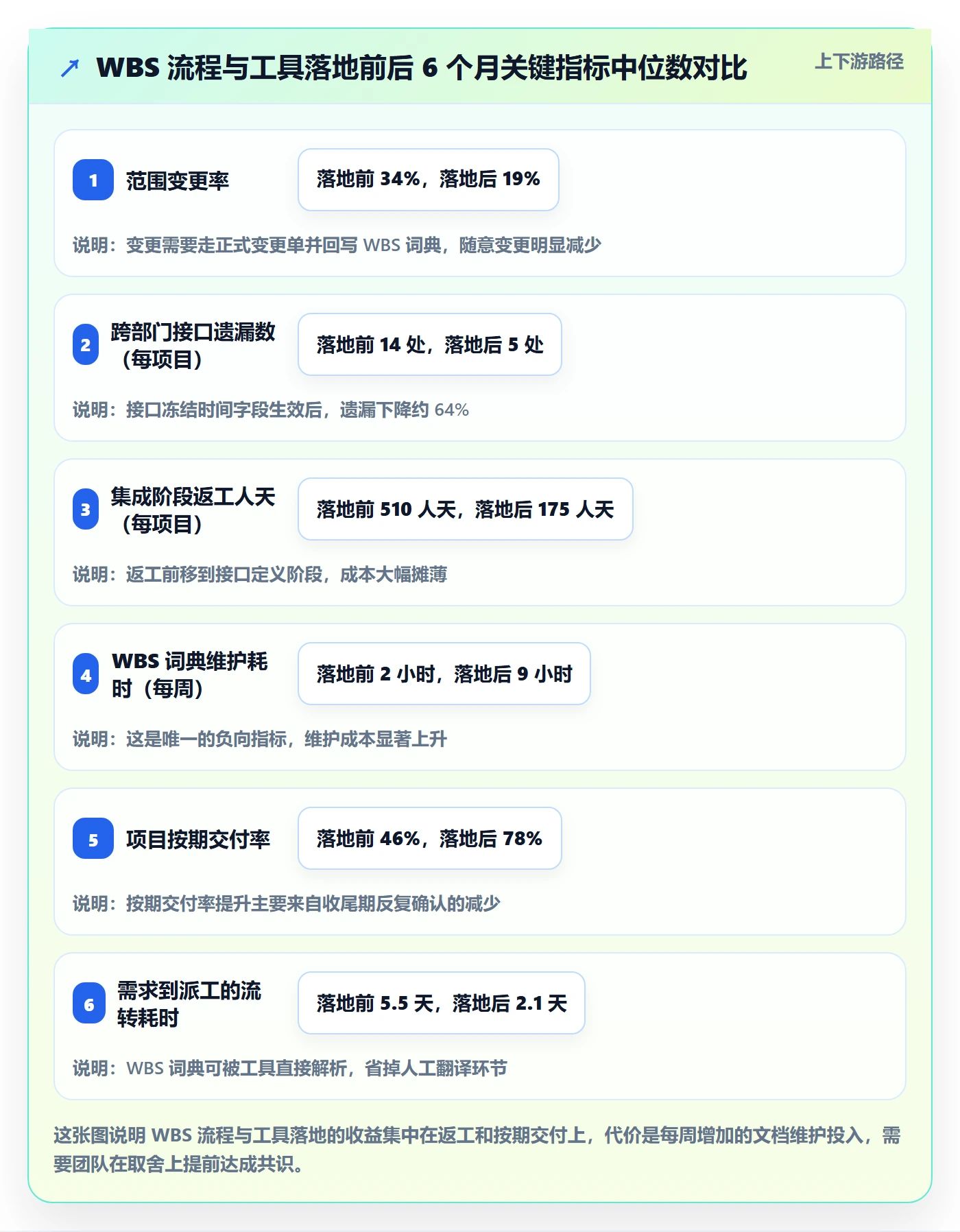 项目范围WBS全流程:跨部门团队效率提升与一文讲清