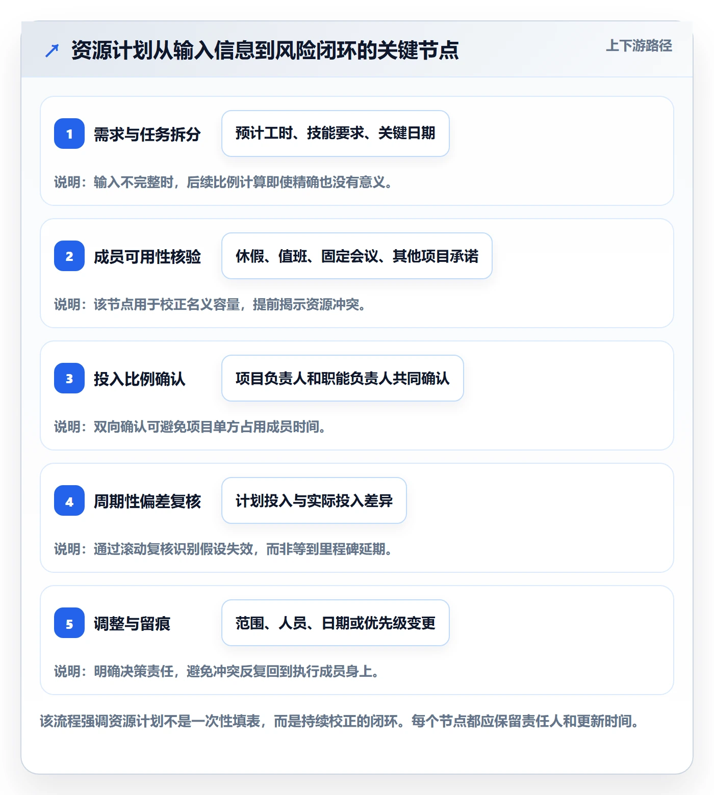 人力资源计划投入比例教程:项目成员风险控制,避坑指南