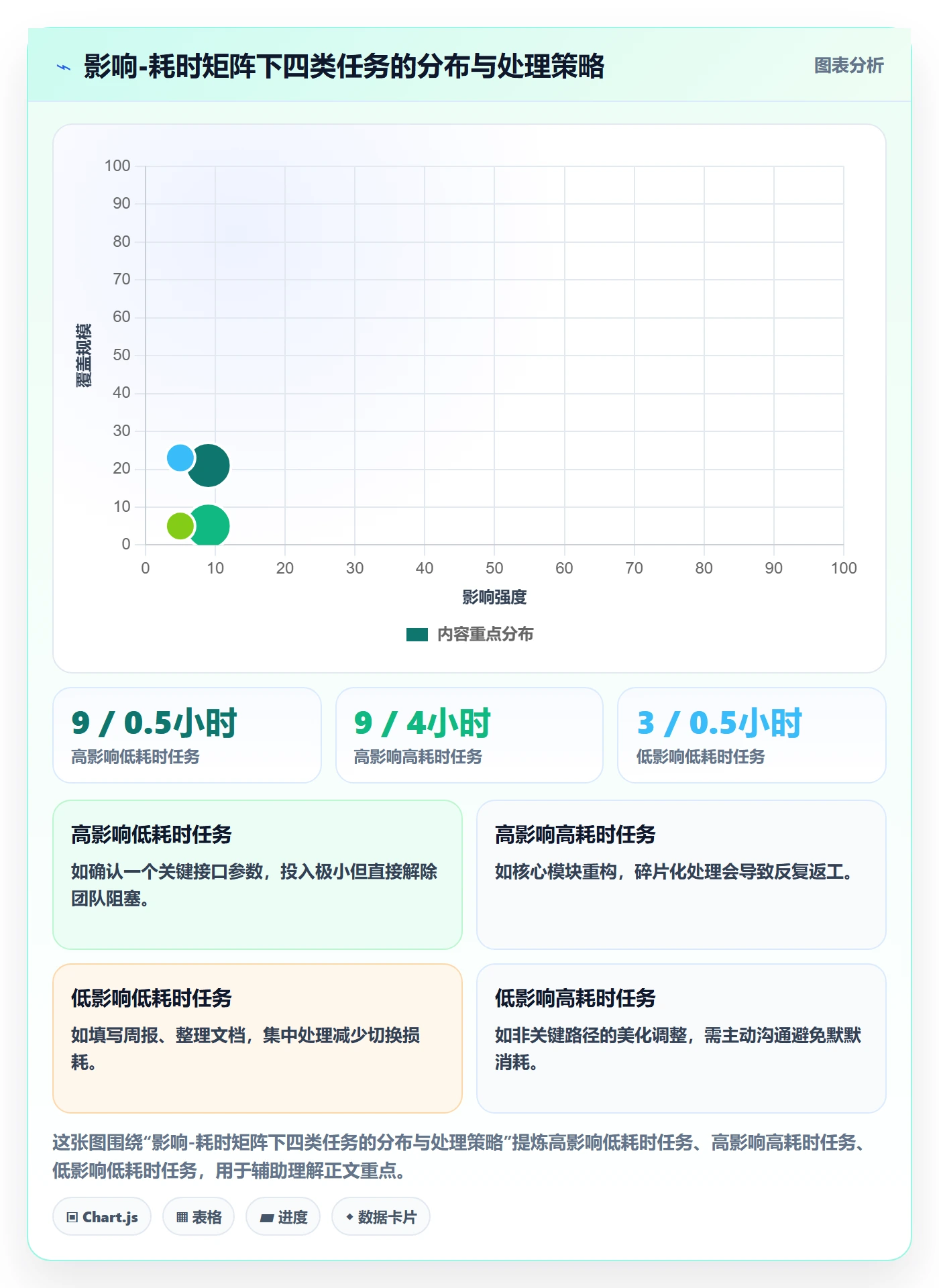 完成实操方法:项目成员提升任务执行效率的最佳实践方法与模板
