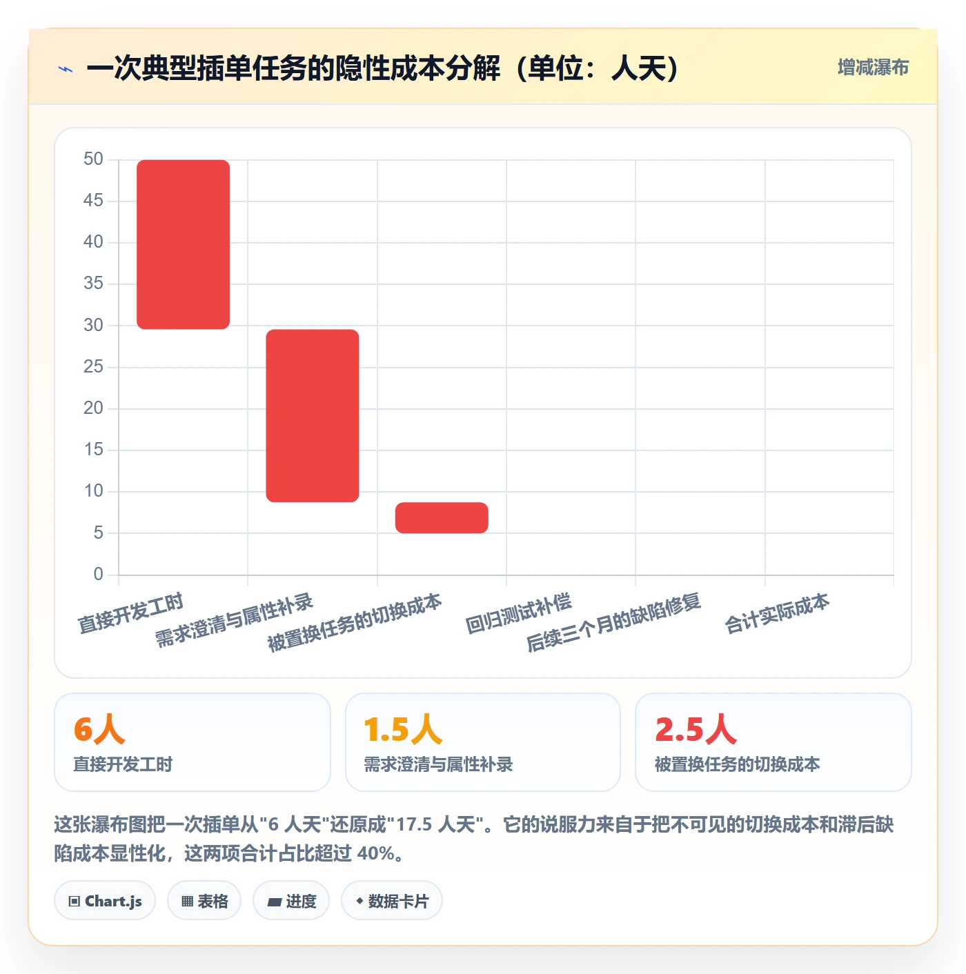 优先级管理指南:产品经理如何做好任务属性,流程优化全流程