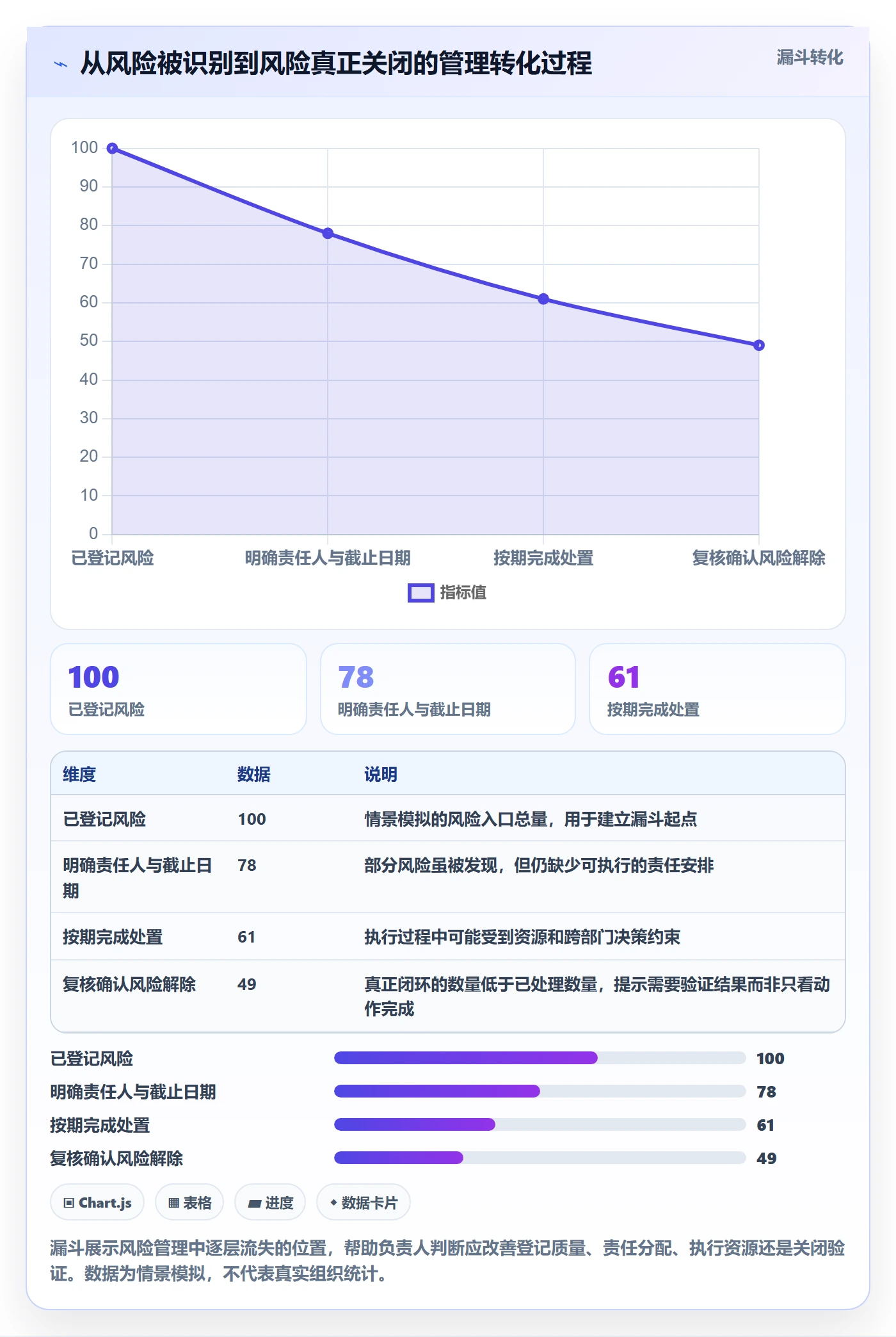 跟踪流程与规范:项目成员进度跟踪制度设计关键指标
