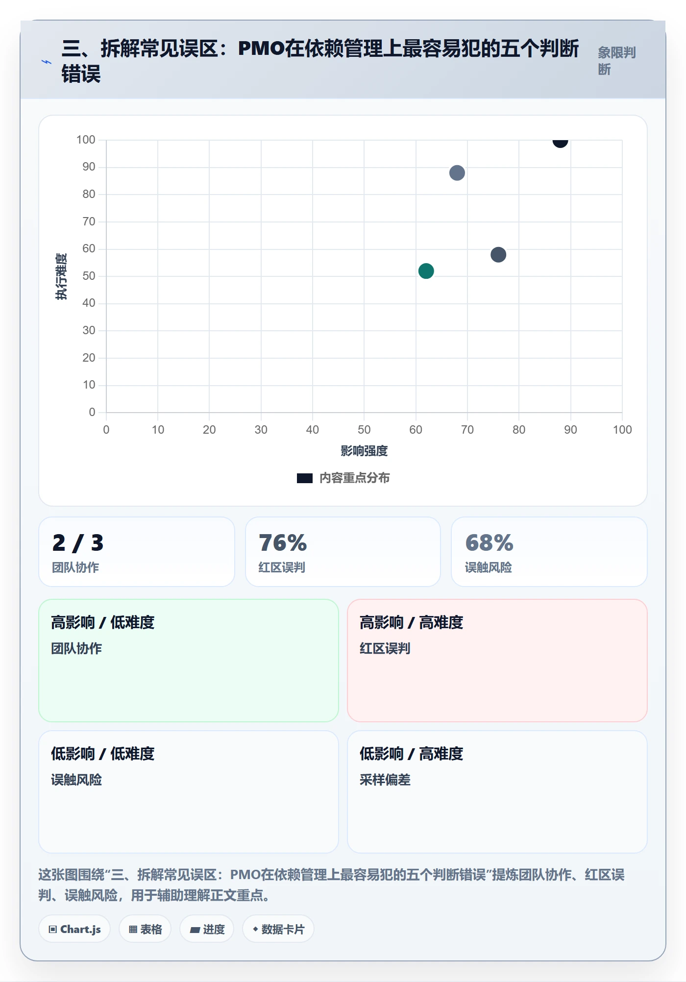 三、拆解常见误区:PMO在依赖管理上最容易犯的五个判断错误