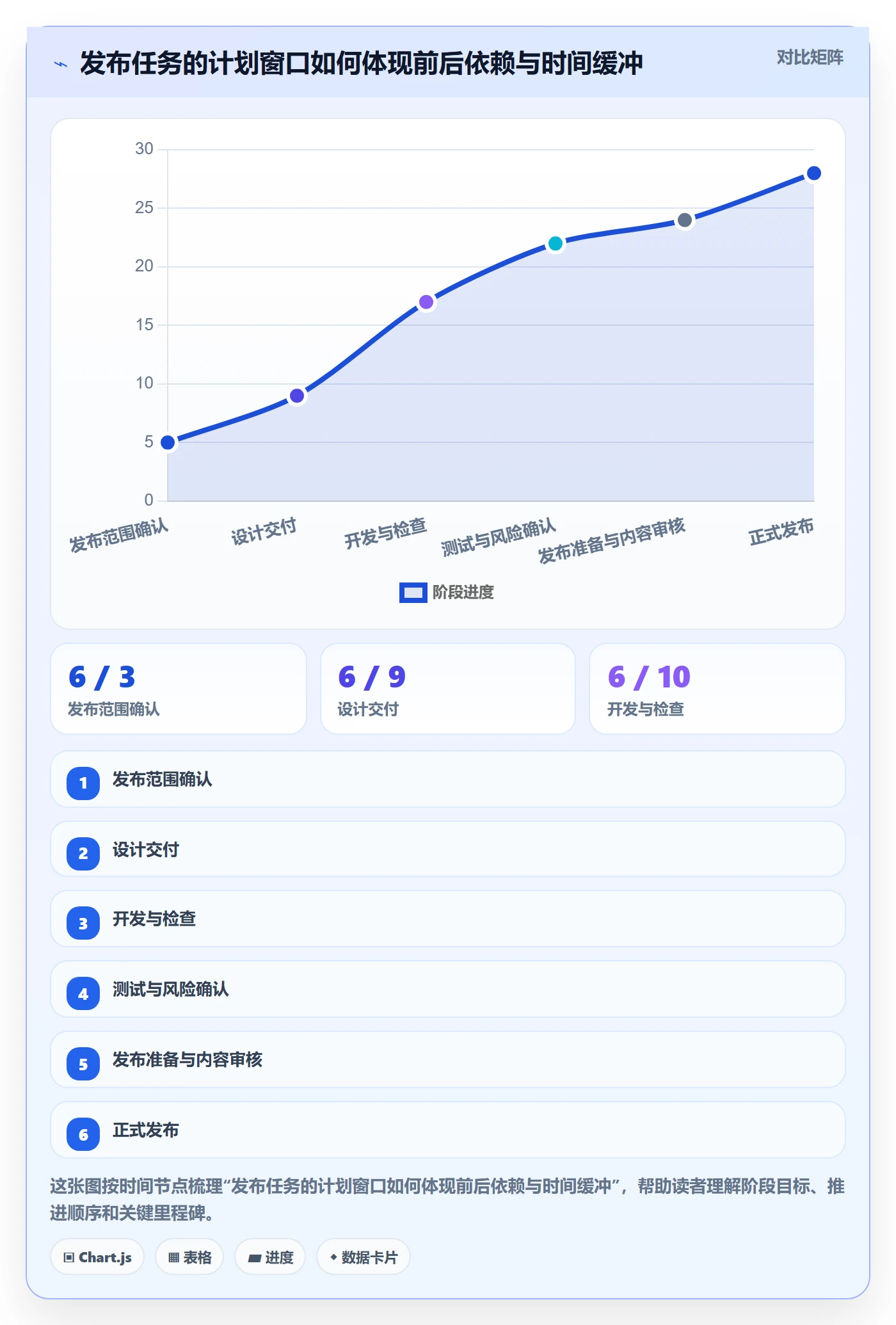 任务日历实操方法:跨部门团队提升日历视图效率的实操方法方法与模板