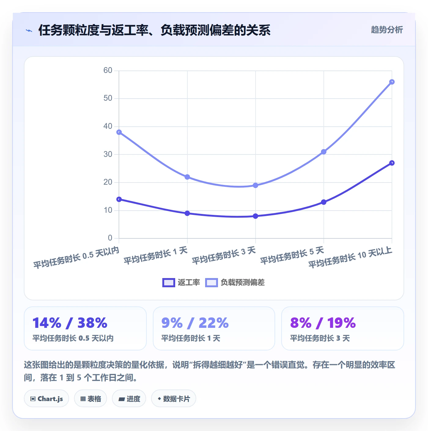 任务分派指派全流程:管理层流程优化与一文讲清