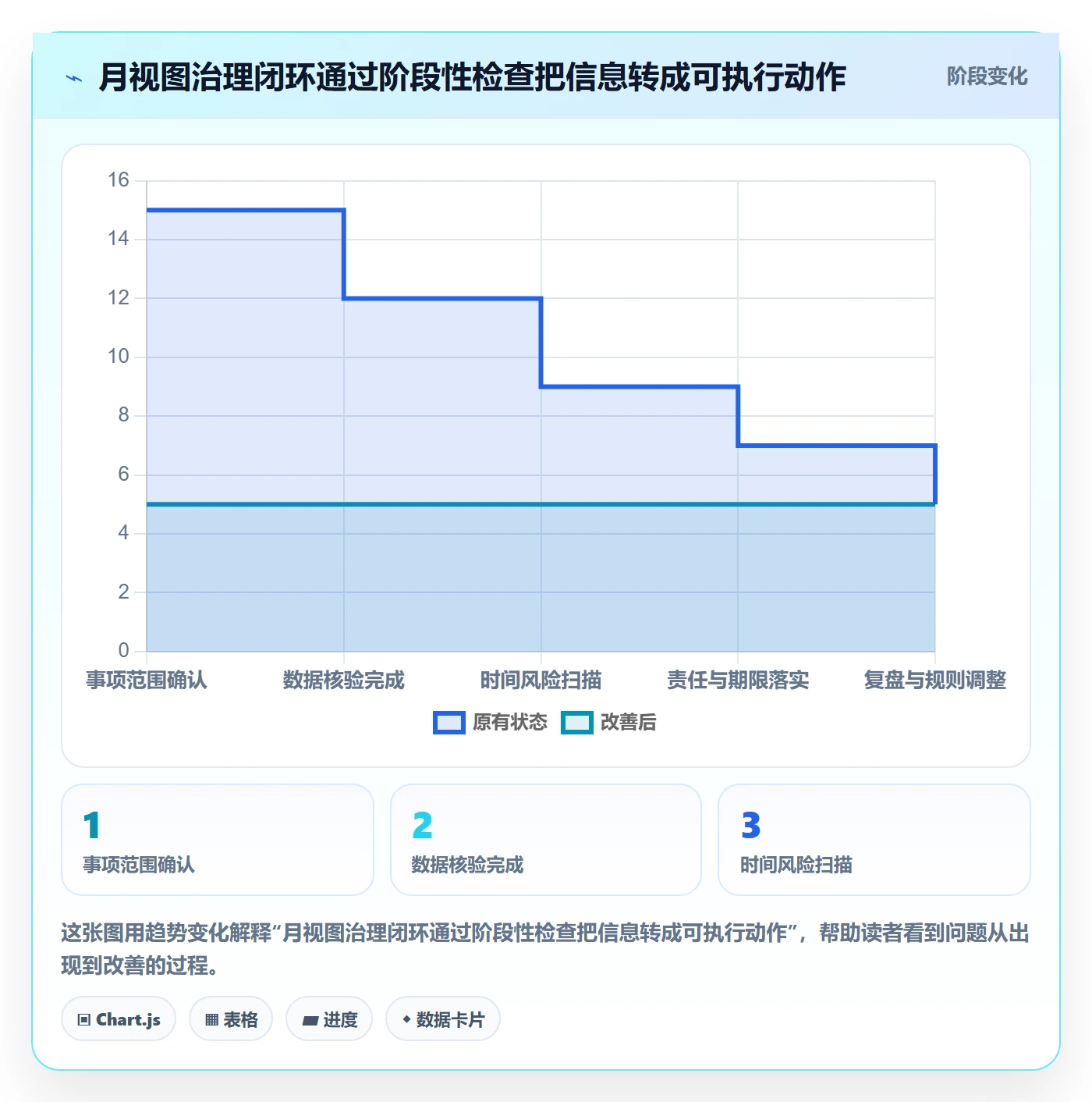 日历视图月视图全流程：PMO效率提升与一文讲清