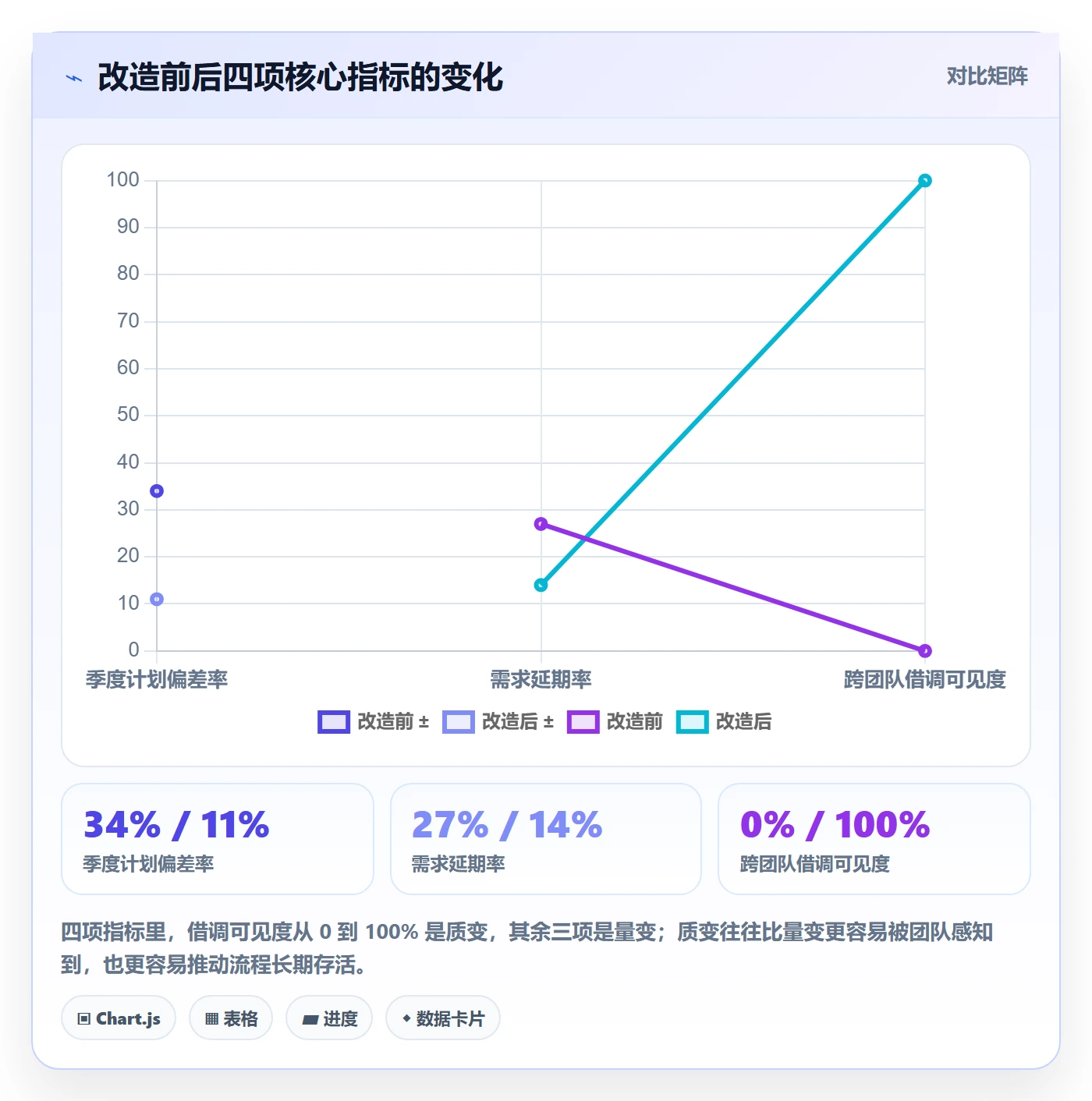 人员投入实操方法：研发团队提升人力资源计划效率的流程优化方法与模板