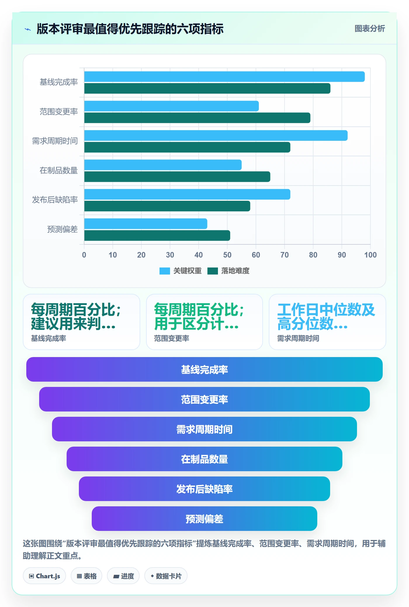 需求版本实操方法：项目经理提升产品需求效率的数据分析方法与模板