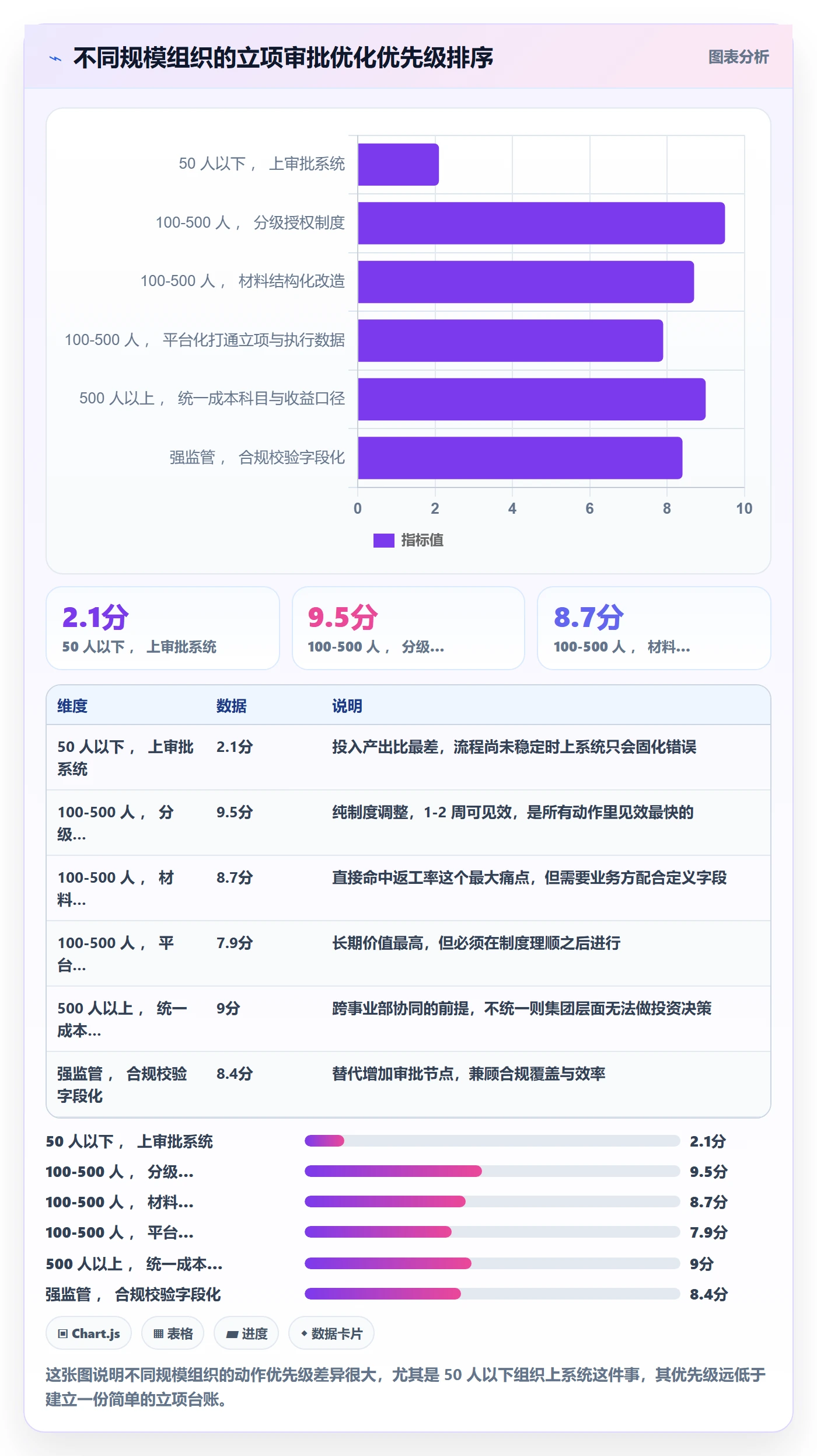 立项审批最佳实践：企业管理者项目立项效率提升，常见问题
