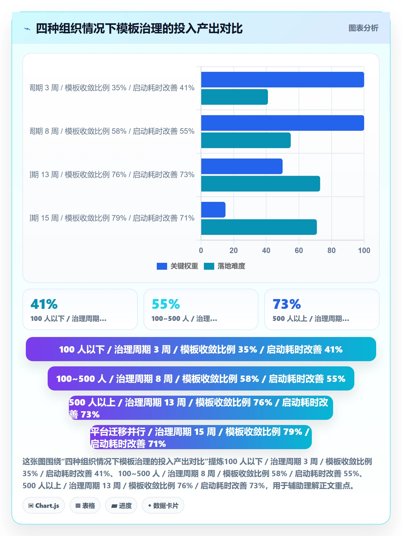 模板复用实操方法：管理层提升项目模板效率的落地方案方法与模板