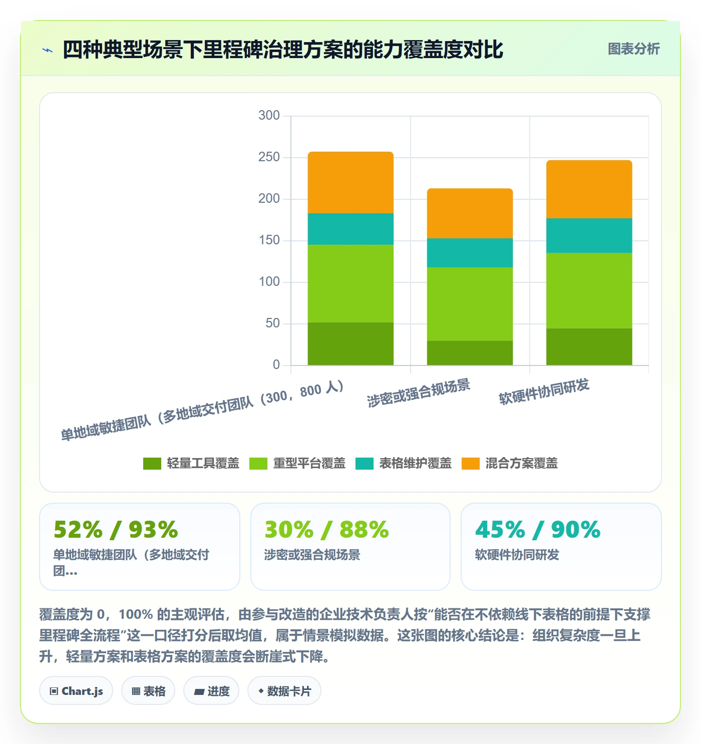 关键节点最佳实践:企业管理者里程碑流程优化,常见问题