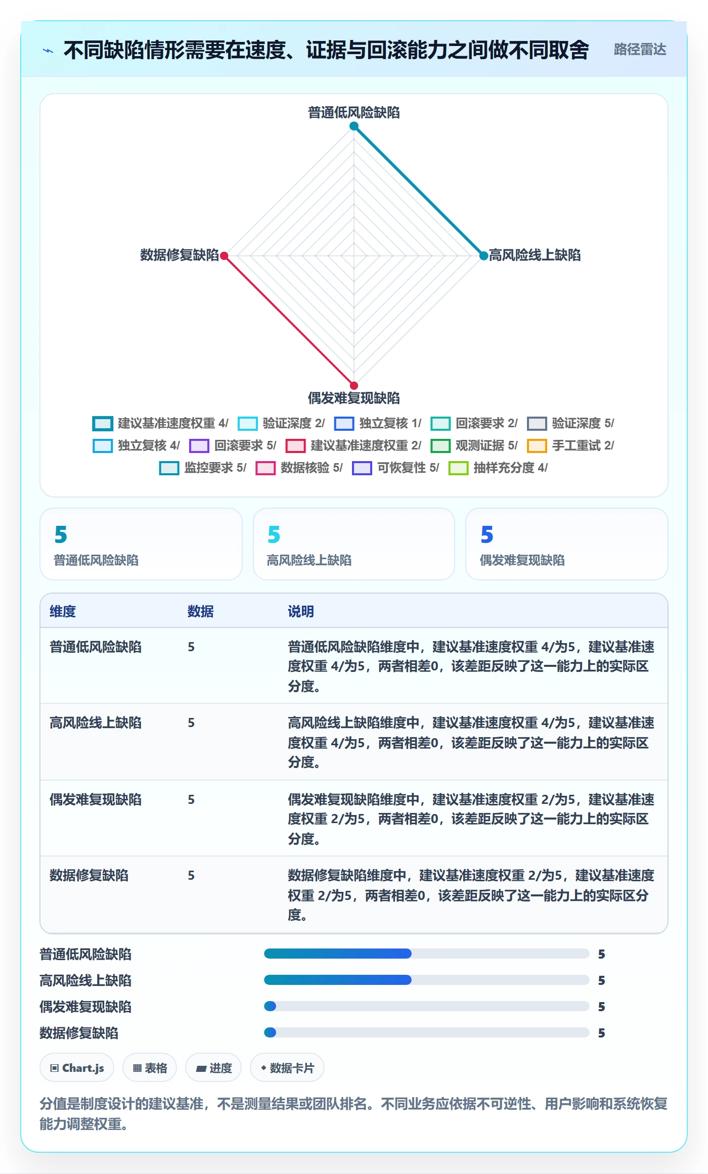 Bug / 缺陷如何做好验证?跨部门团队制度设计与操作步骤