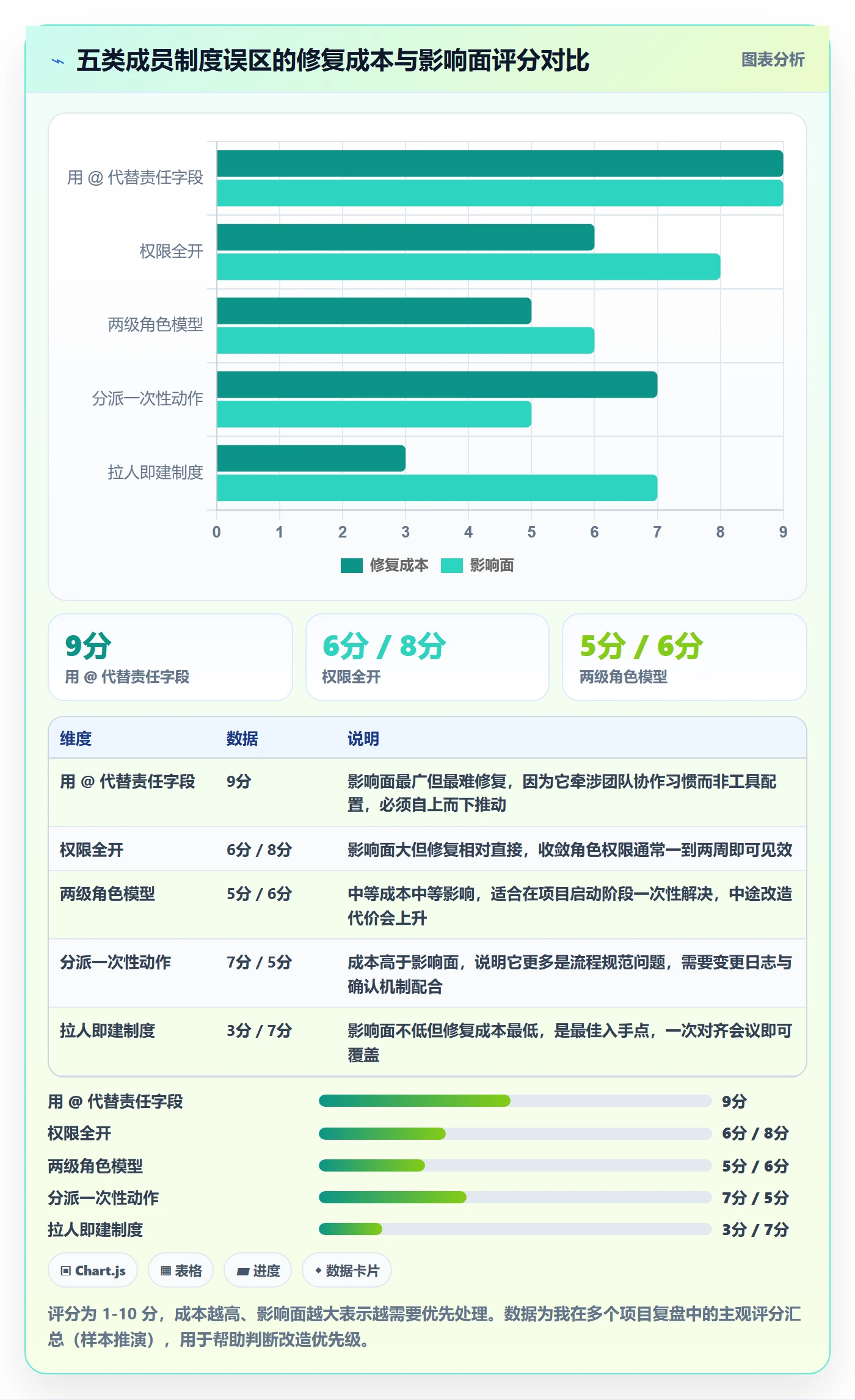 任务分派如何做好多人任务？项目成员制度设计与操作步骤