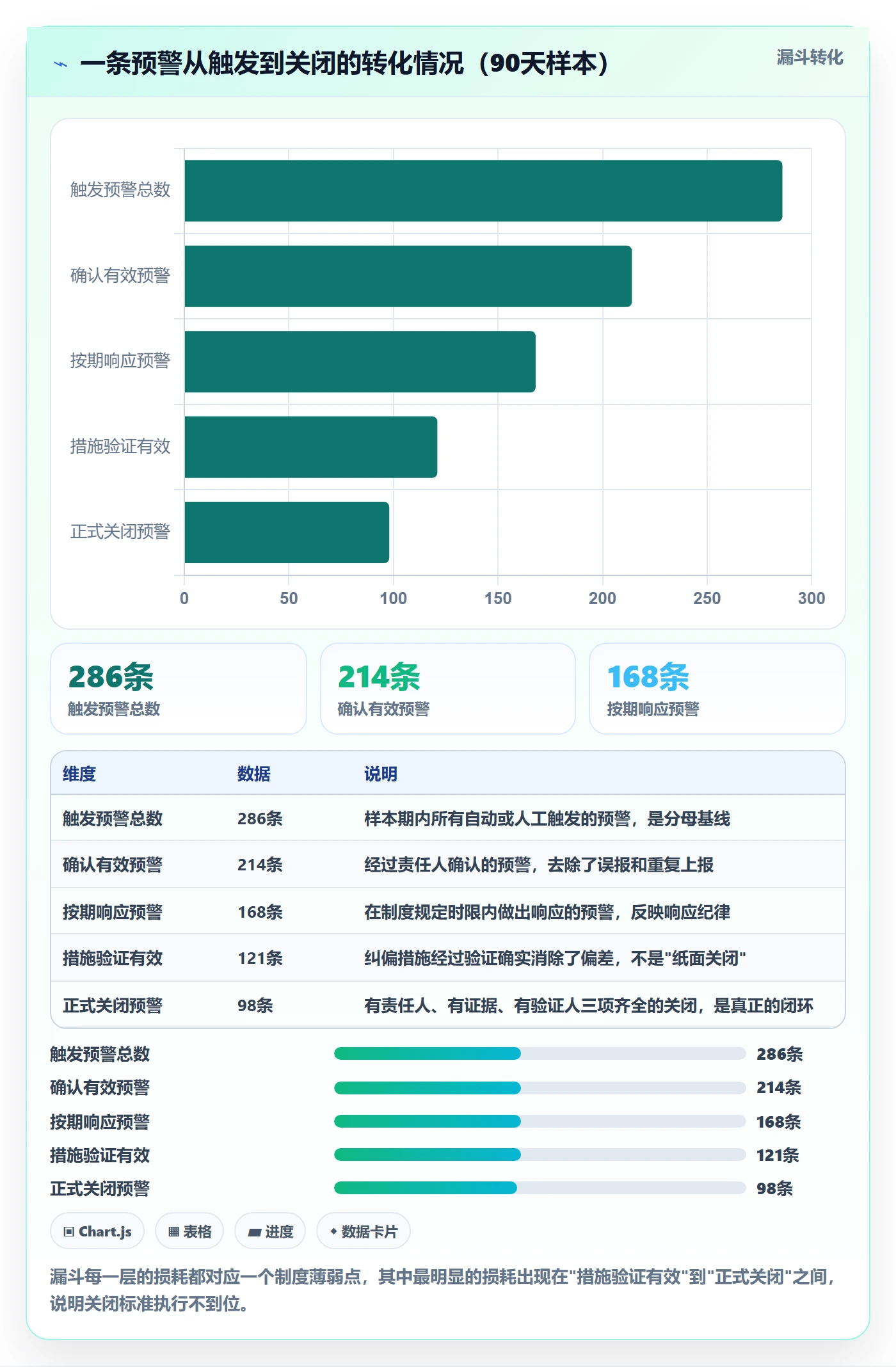 动态管理方法大全：PMO进度跟踪制度设计落地清单