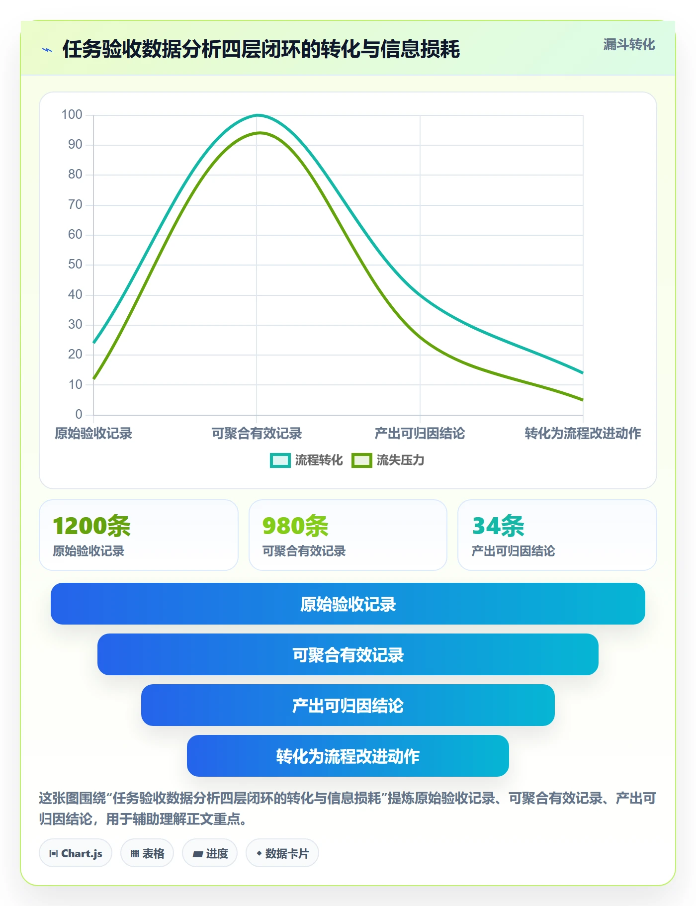 任务验收验收全流程:研发团队数据分析与一文讲清