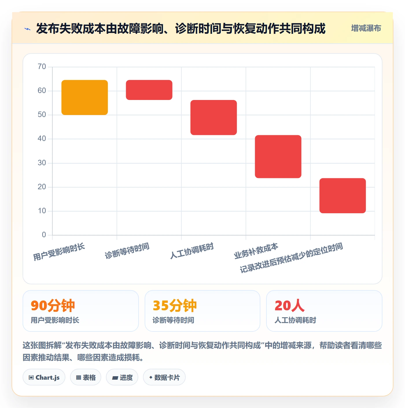 发布记录管理指南:管理层如何做好发布管理,最佳实践全流程
