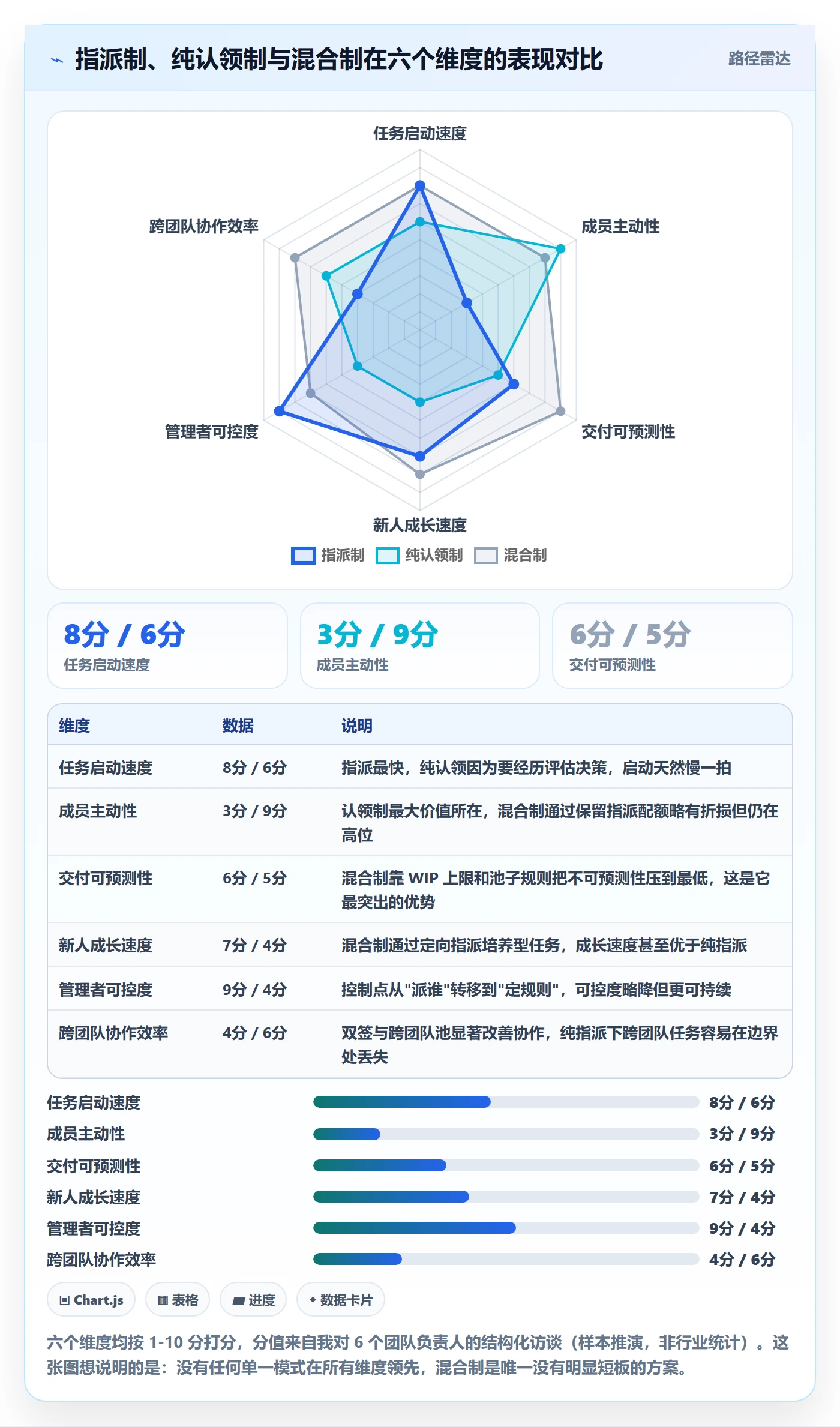 任务分派如何做好认领?项目成员落地方案与操作步骤