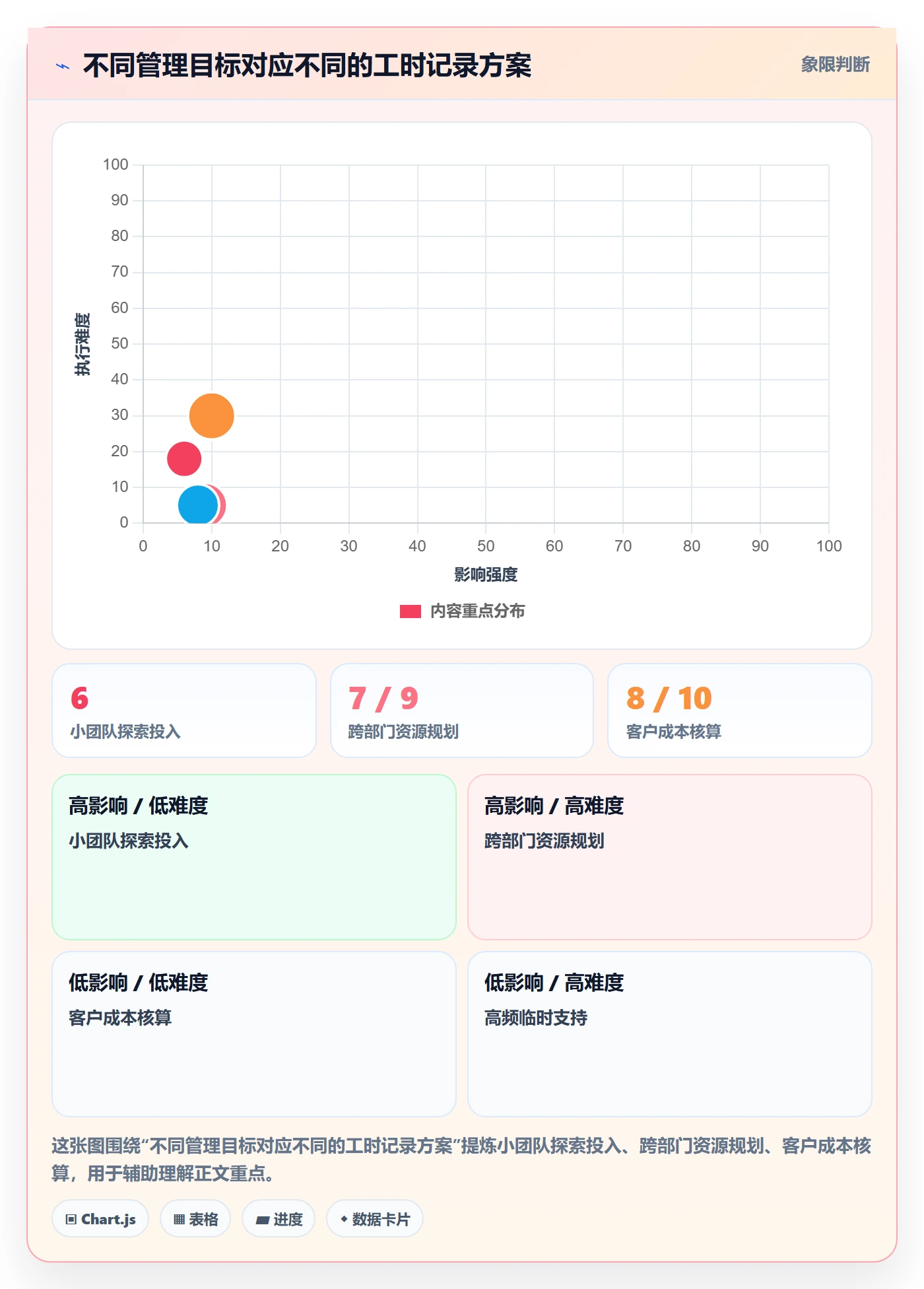 日报工时实操方法:产品经理提升工时表效率的落地方案方法与模板