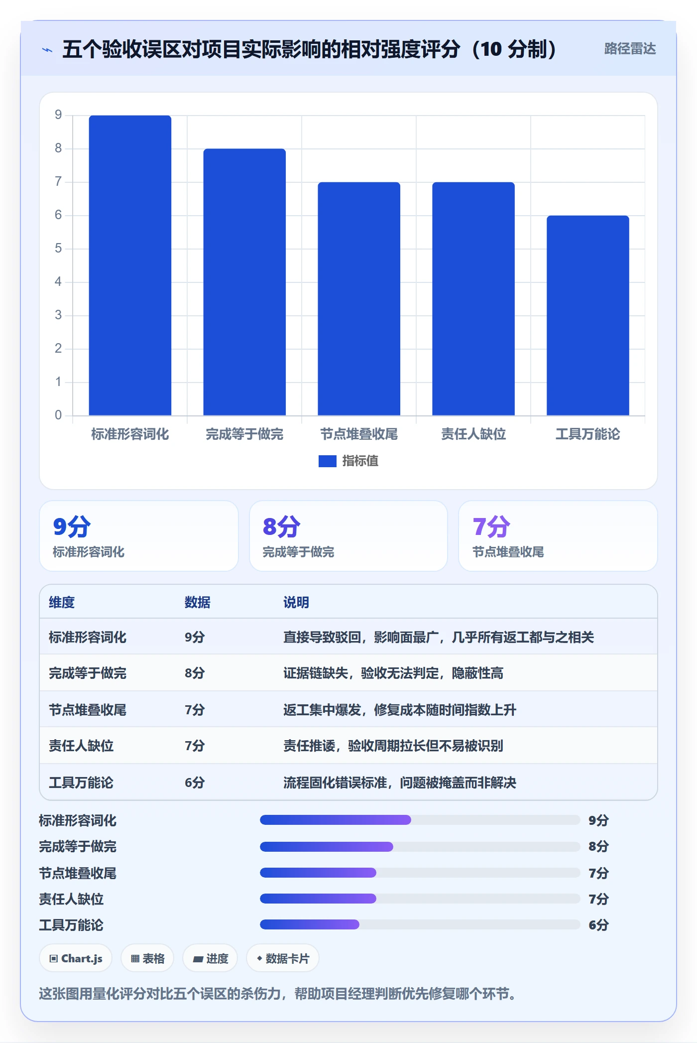 驳回落地方案：项目经理开展任务验收的流程优化案例解析
