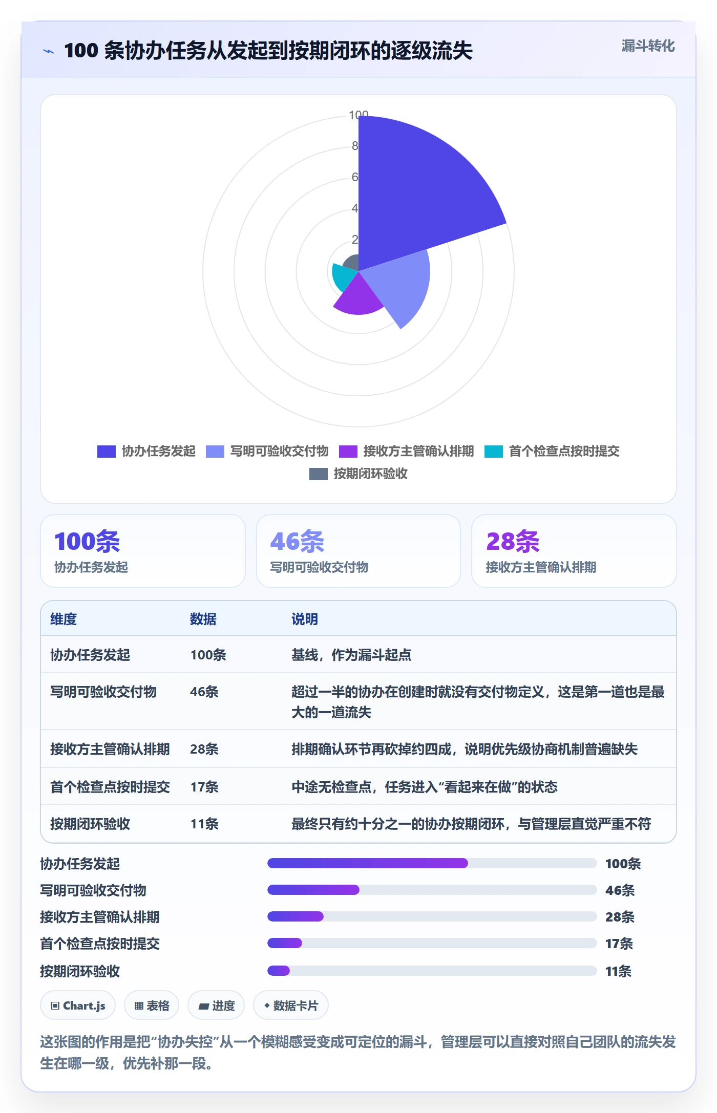 任务分派协办教程：管理层实操方法，避坑指南