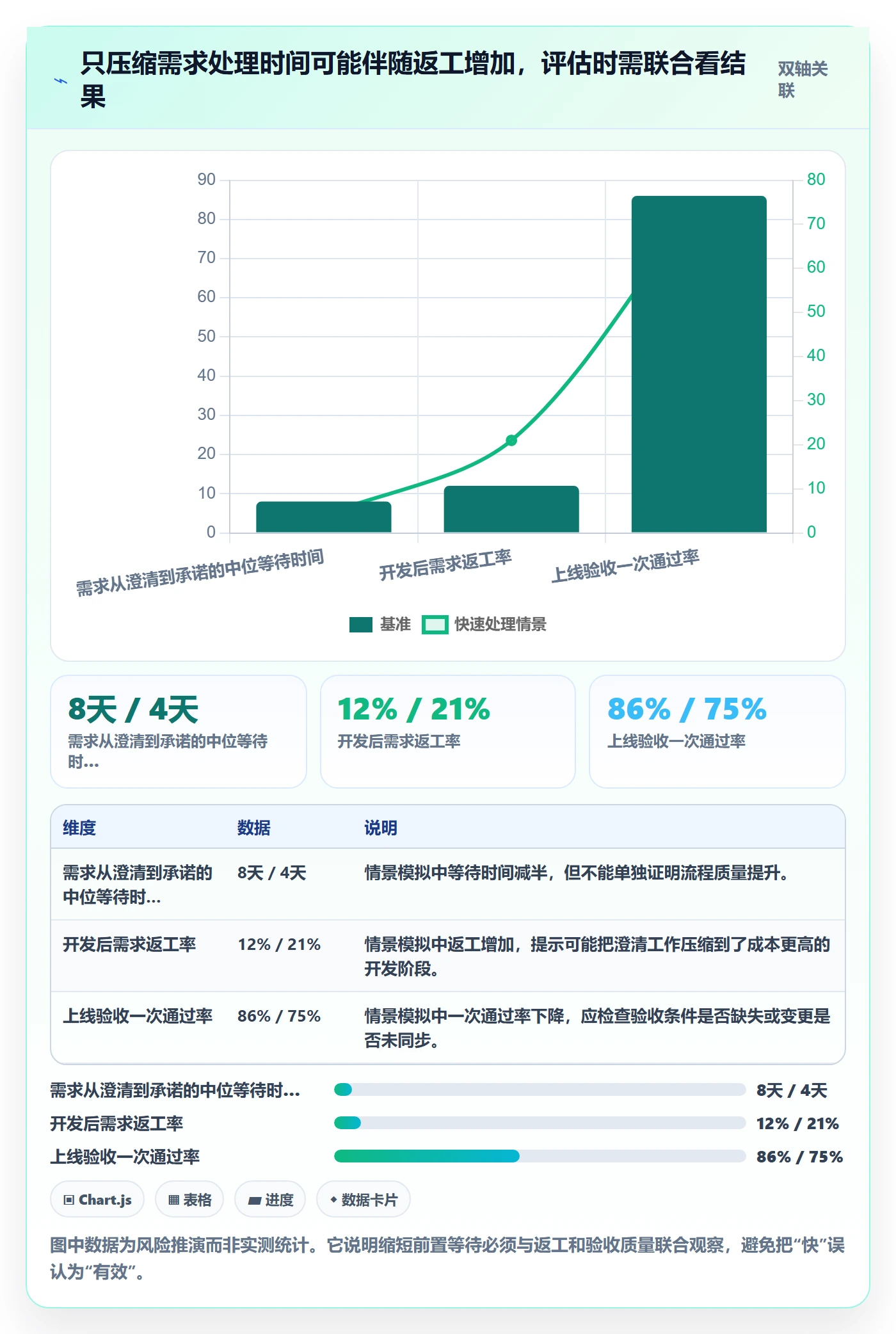 需求管理需求全流程：项目成员实操方法与一文讲清