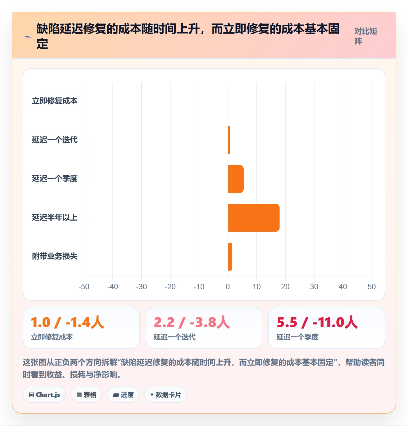 优先级最佳实践:项目负责人Bug / 缺陷入门指南,常见问题
