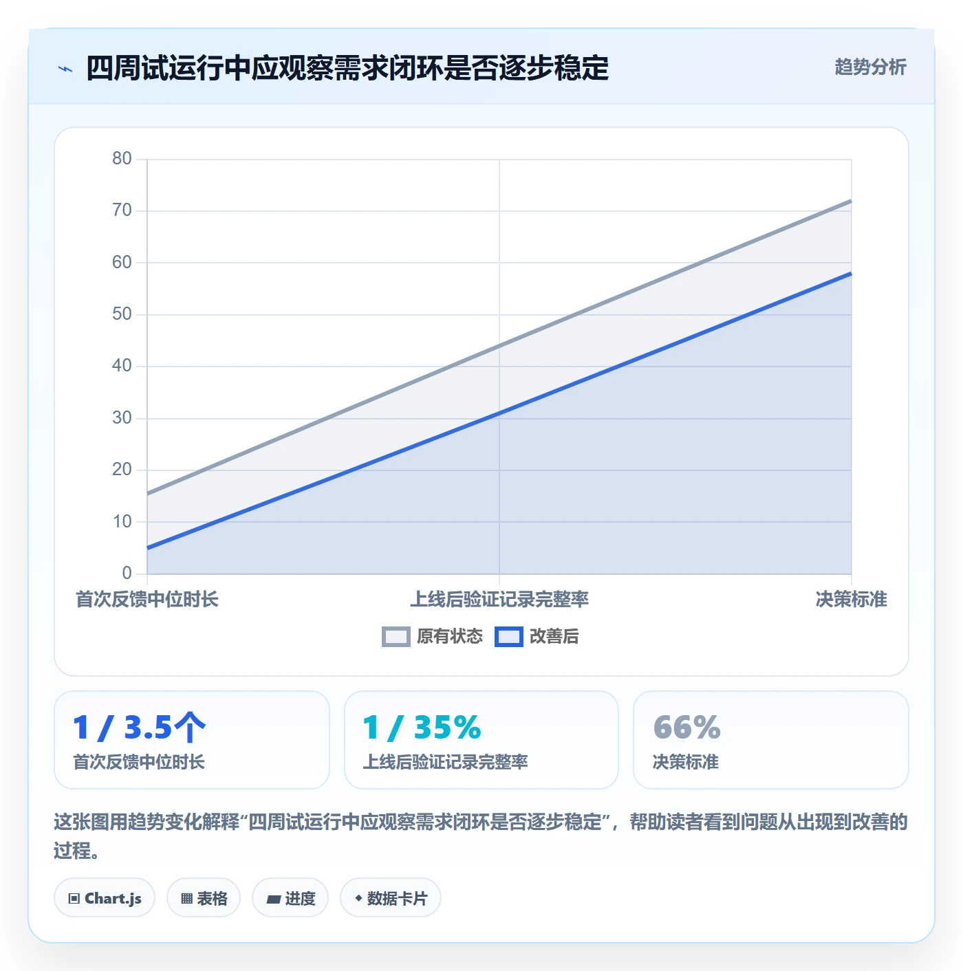 需求怎么做?跨部门团队落地方案:需求管理从0到1