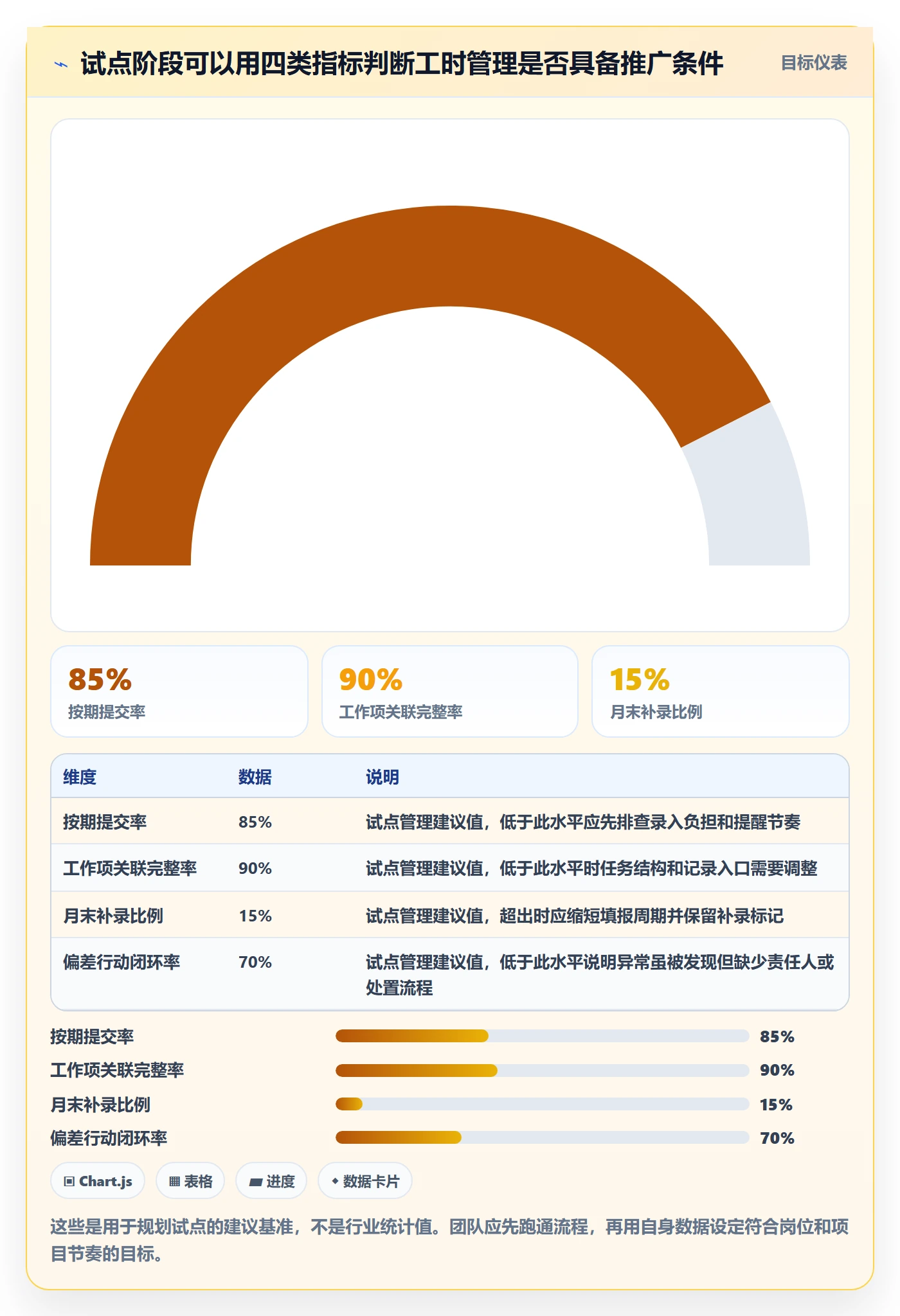 实际工时管理指南:实施团队如何做好工时管理,风险控制全流程