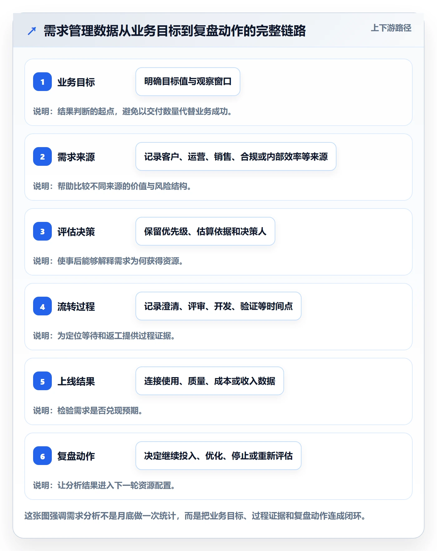 需求最佳实践：企业管理者需求管理数据分析，常见问题