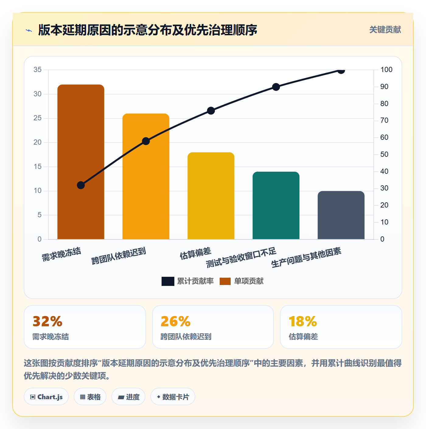 版本计划怎么做?PMO入门指南:版本管理从0到1