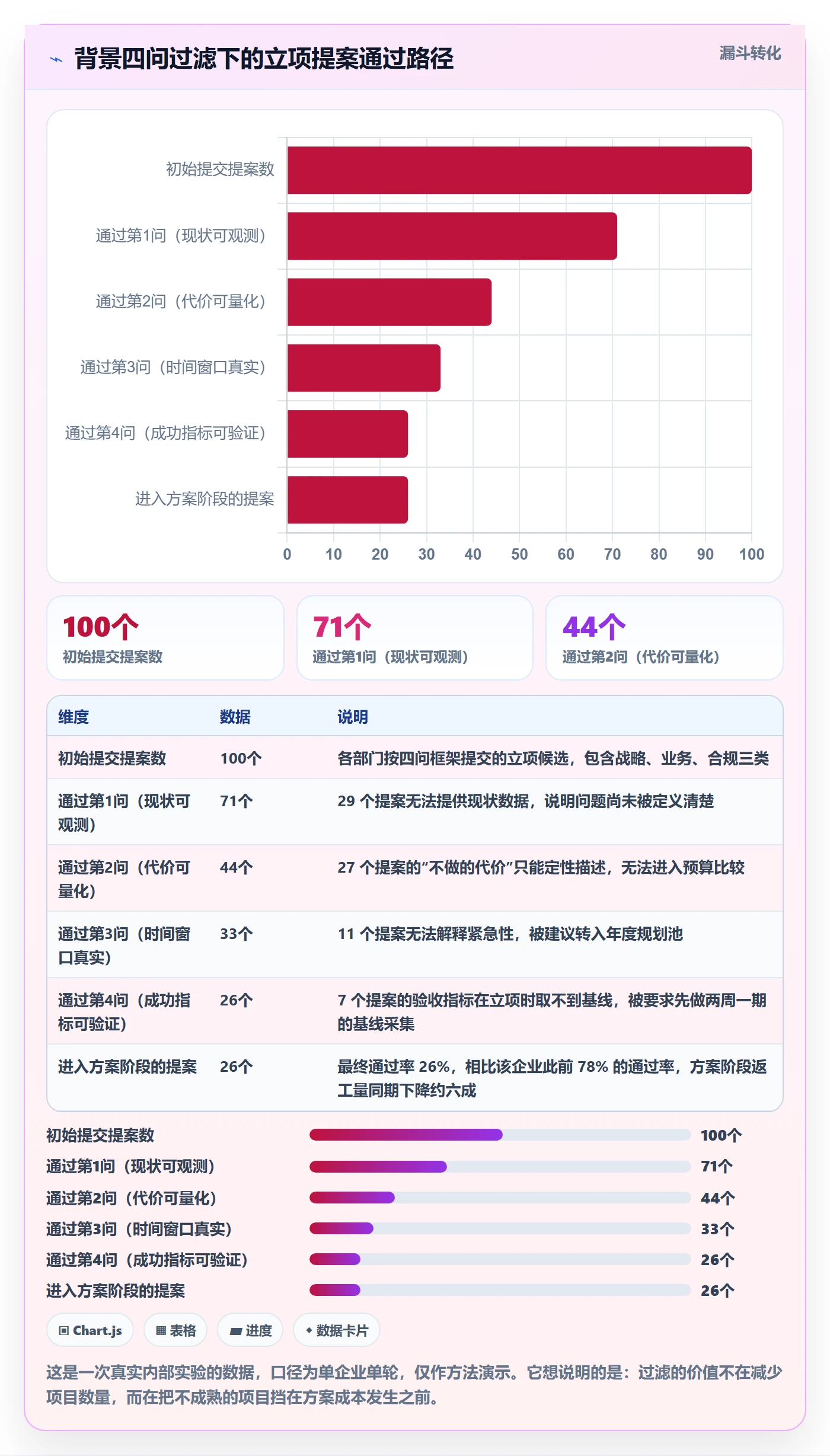 项目背景怎么做?企业管理者风险控制:项目立项从0到1