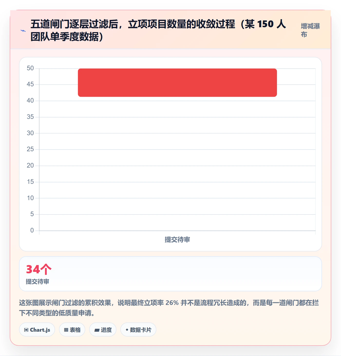 项目目标流程与规范:研发团队项目立项入门指南关键指标